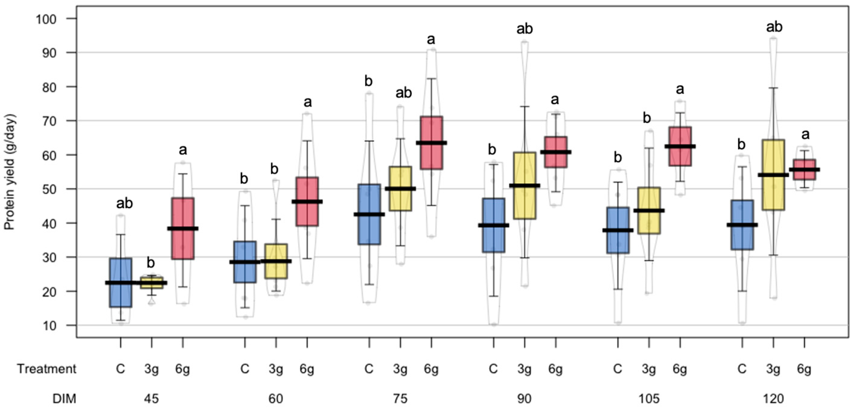 Animals 15 00960 g003