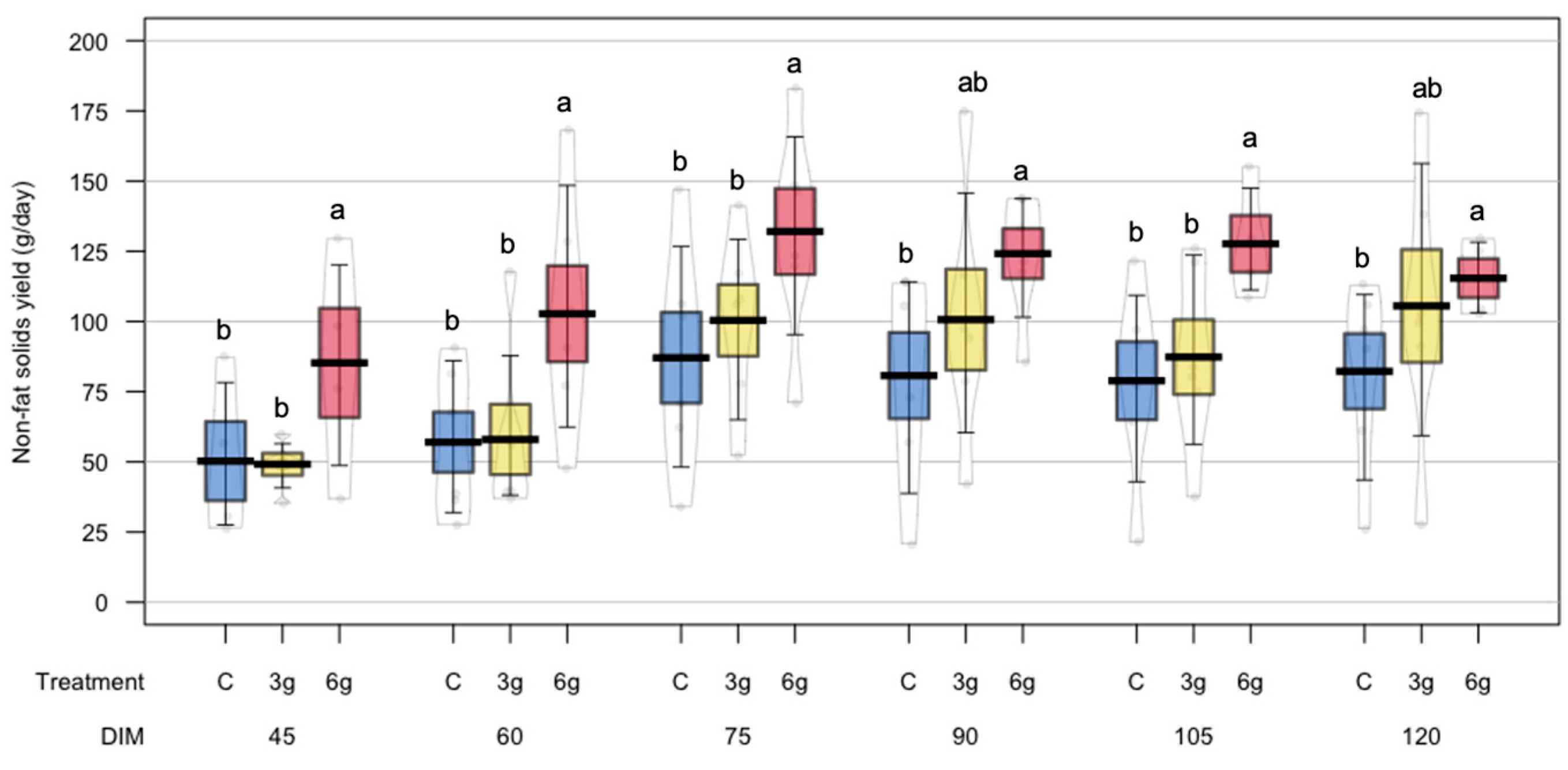 Animals 15 00960 g004