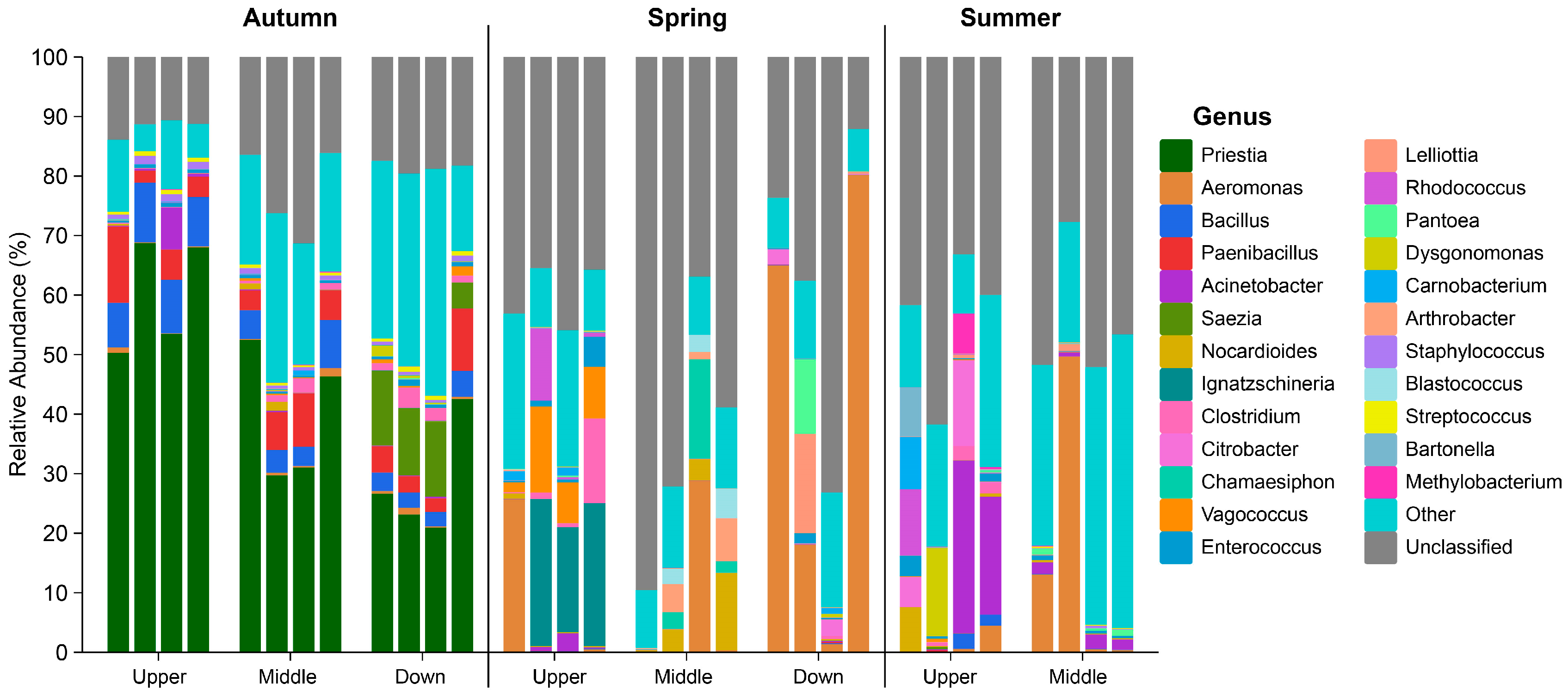 Animals 15 00961 g005