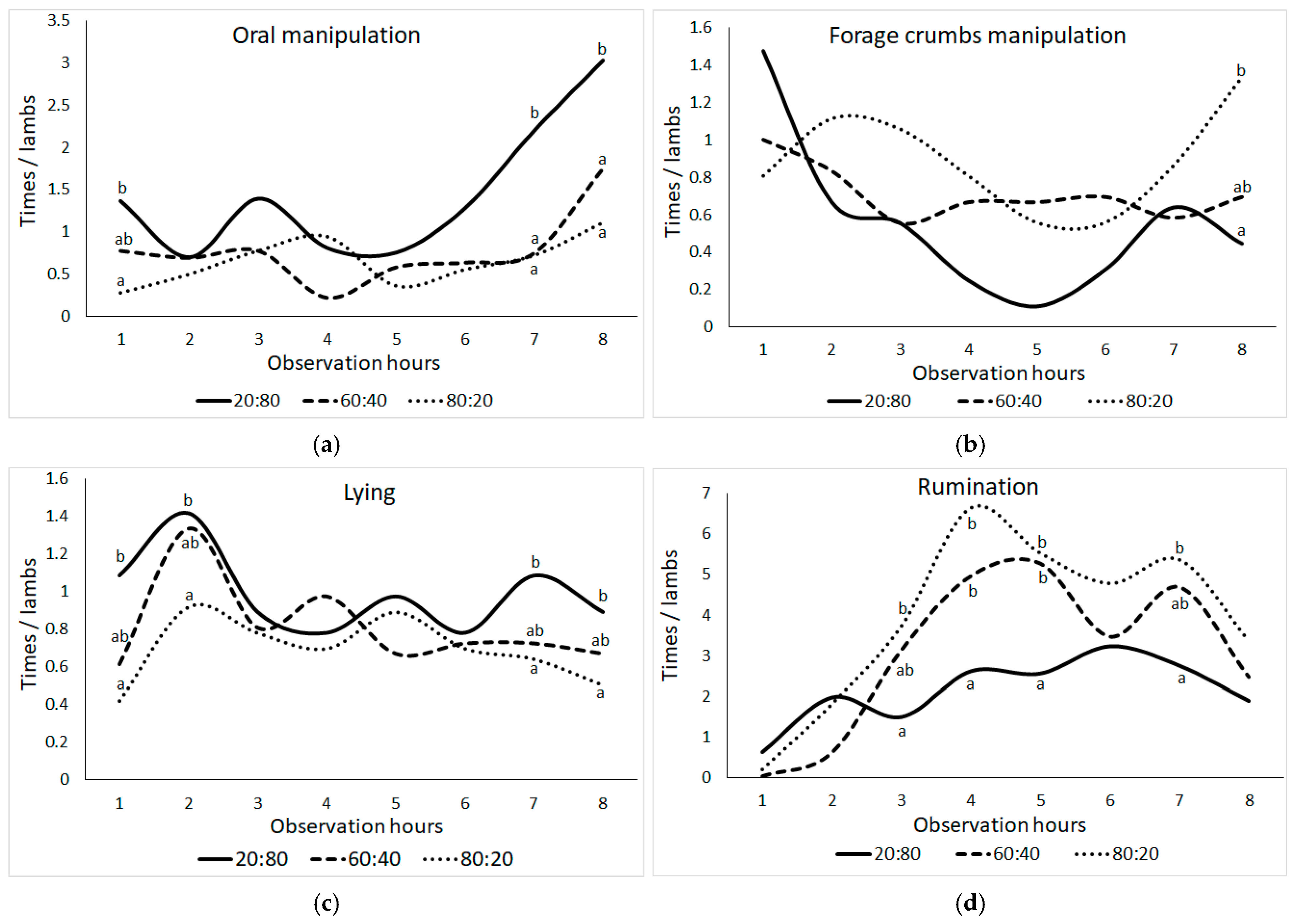 Animals 15 00963 g002