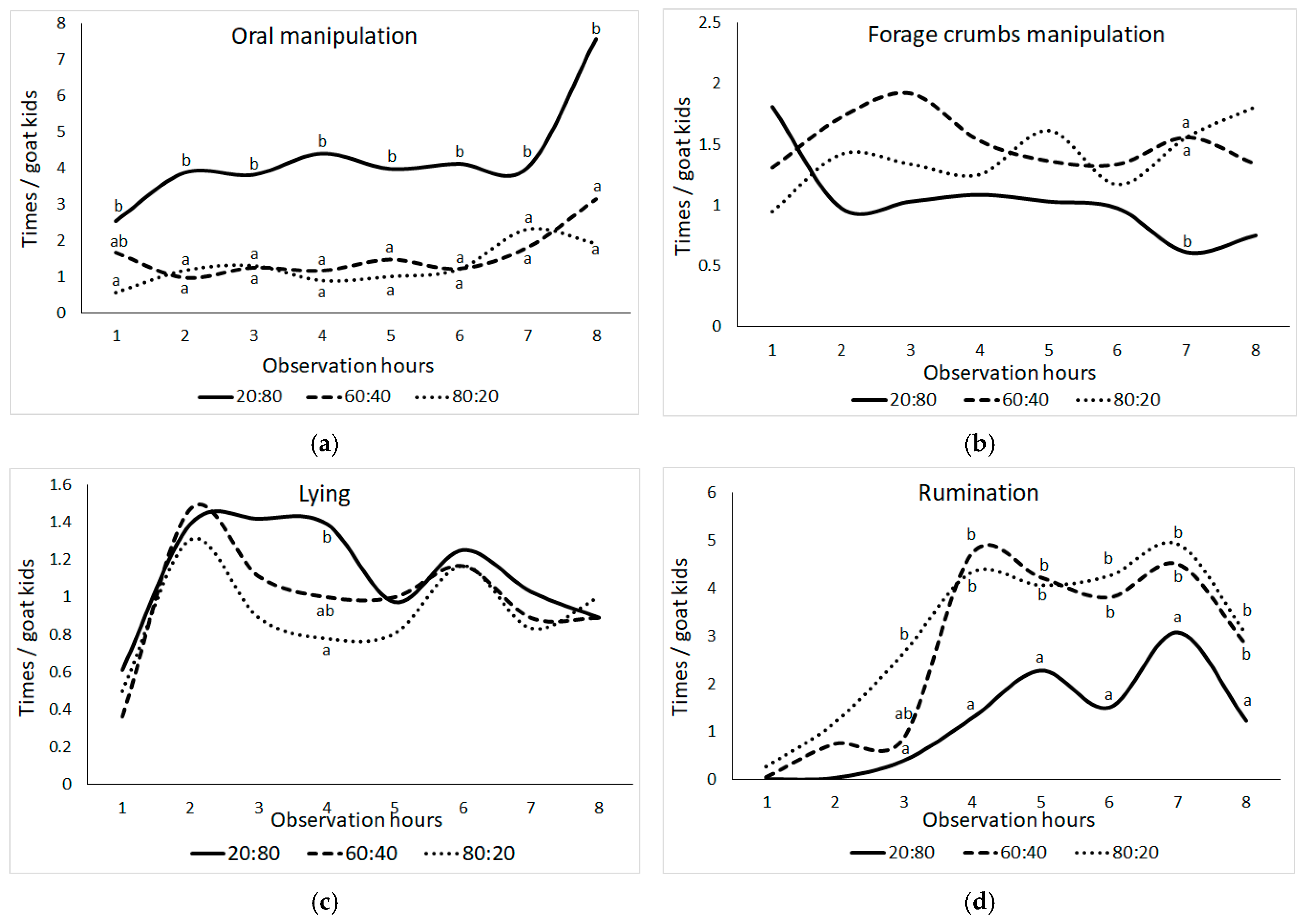 Animals 15 00963 g003