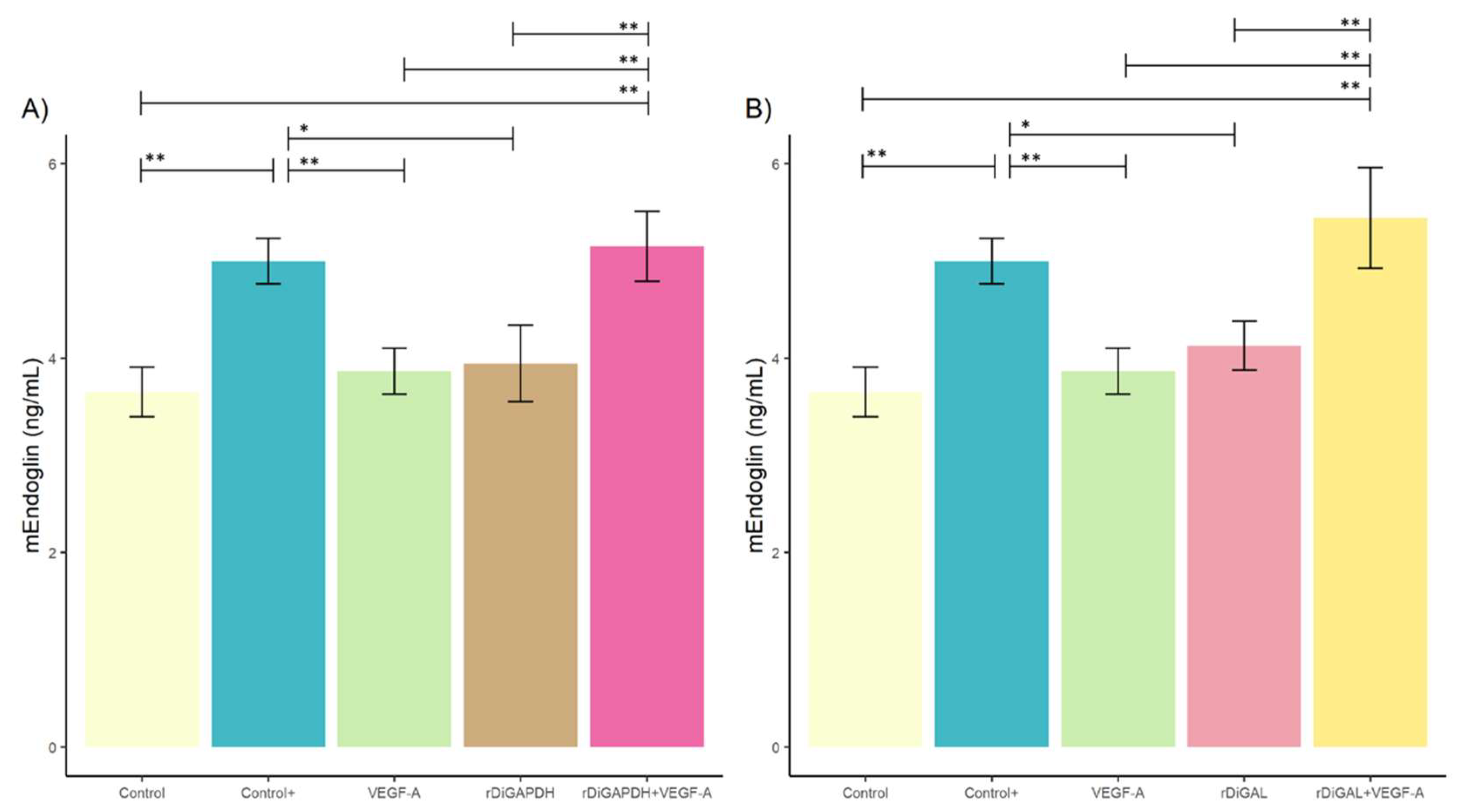 Animals 15 00964 g006