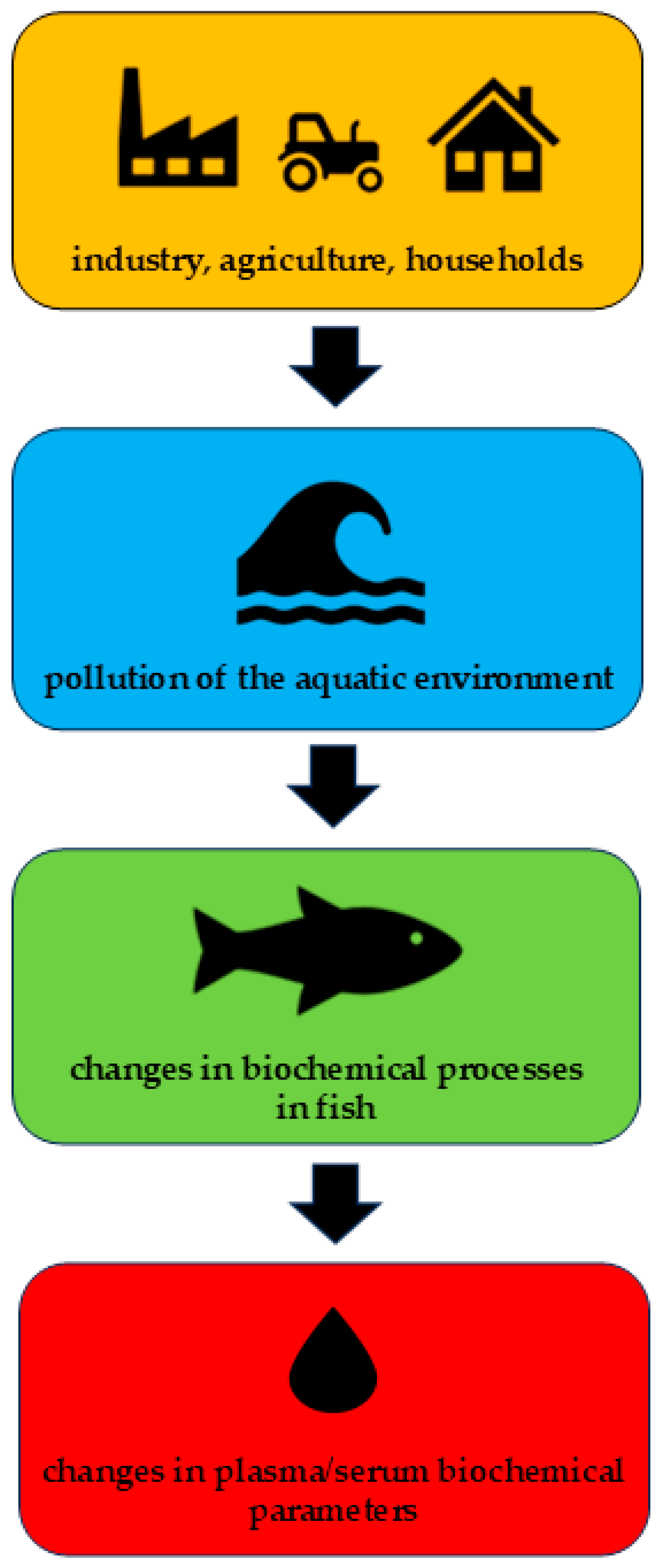 Animals 15 00965 sch001