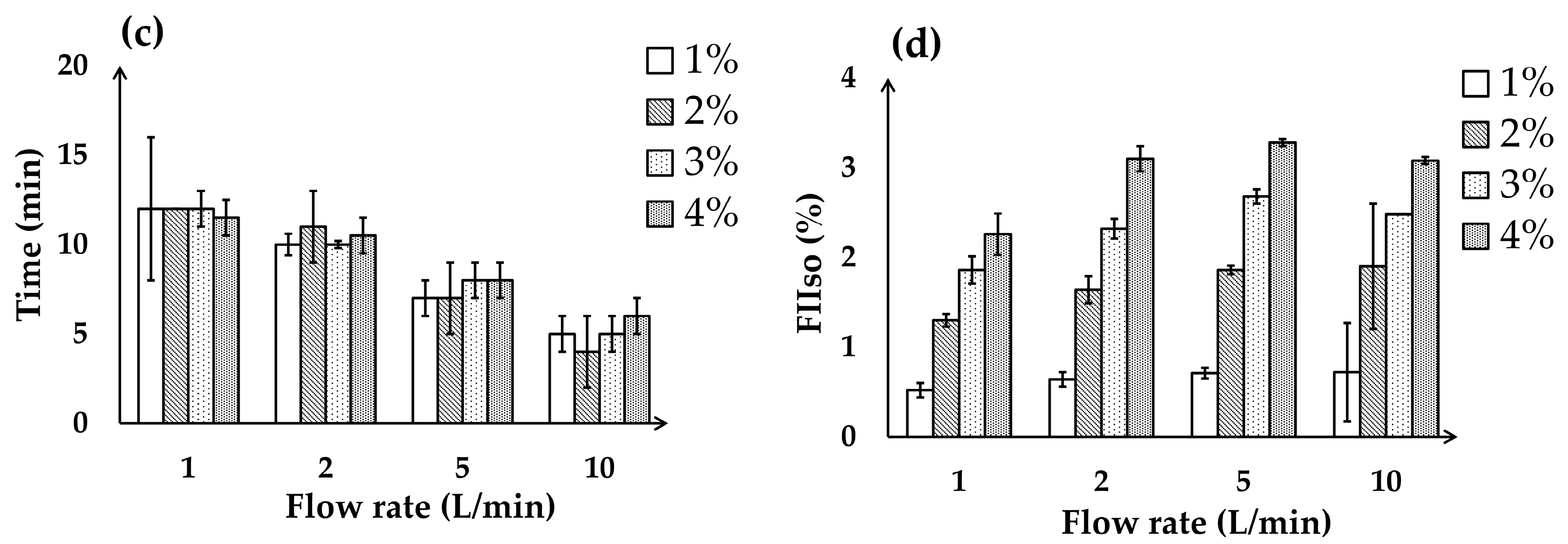 Animals 15 00973 g003b