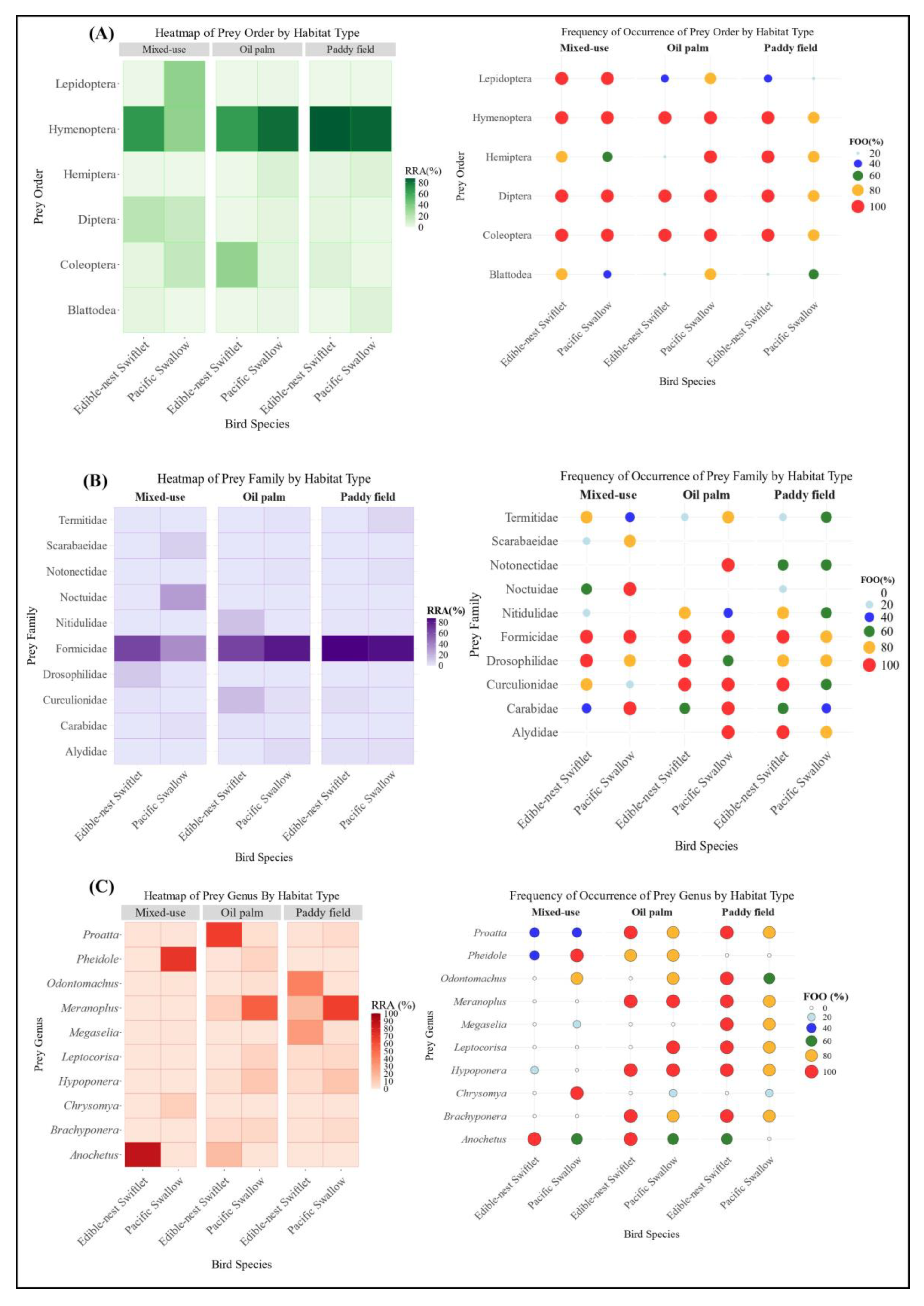 Animals 15 00974 g003