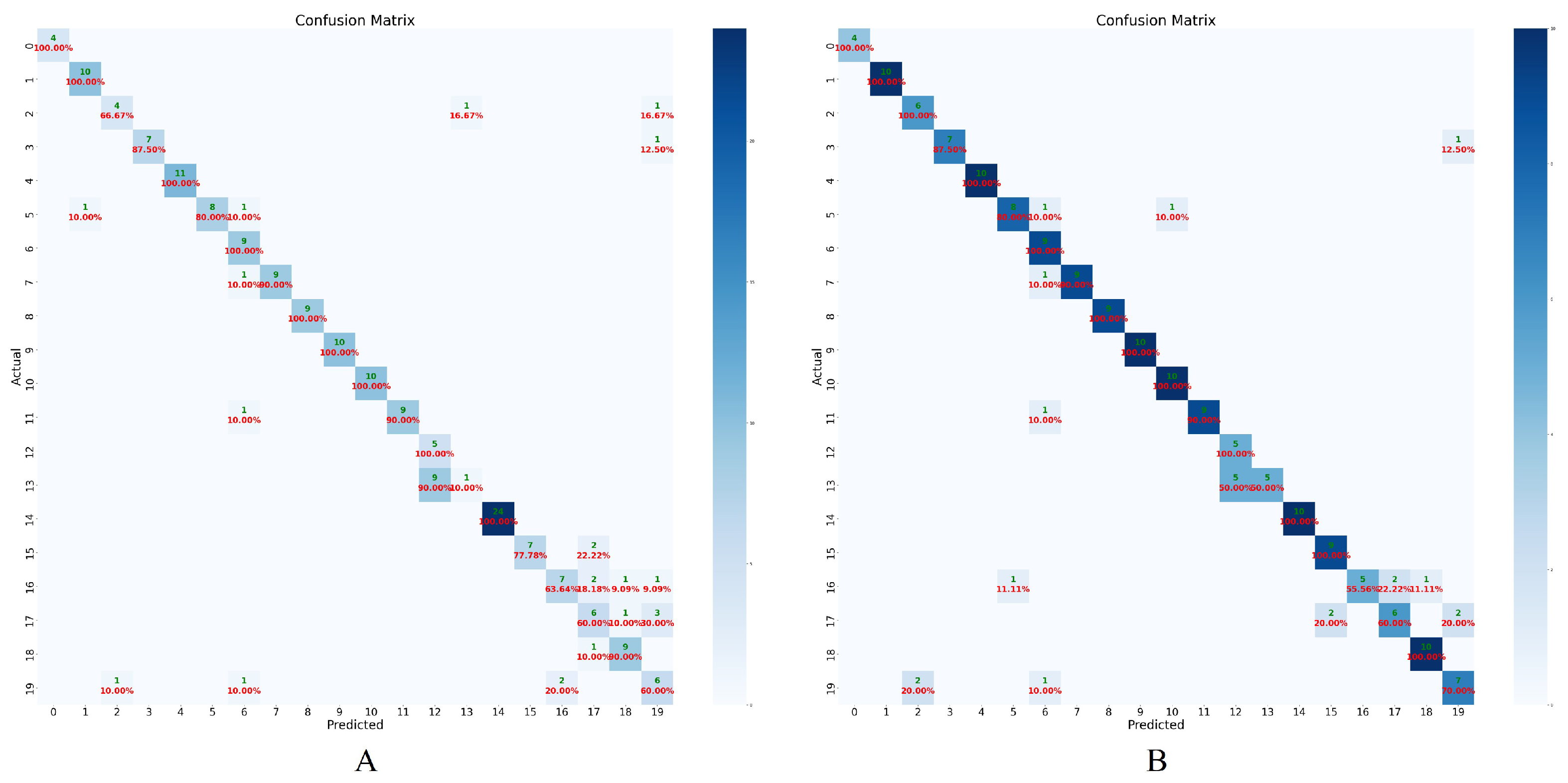 Animals 15 00978 g008
