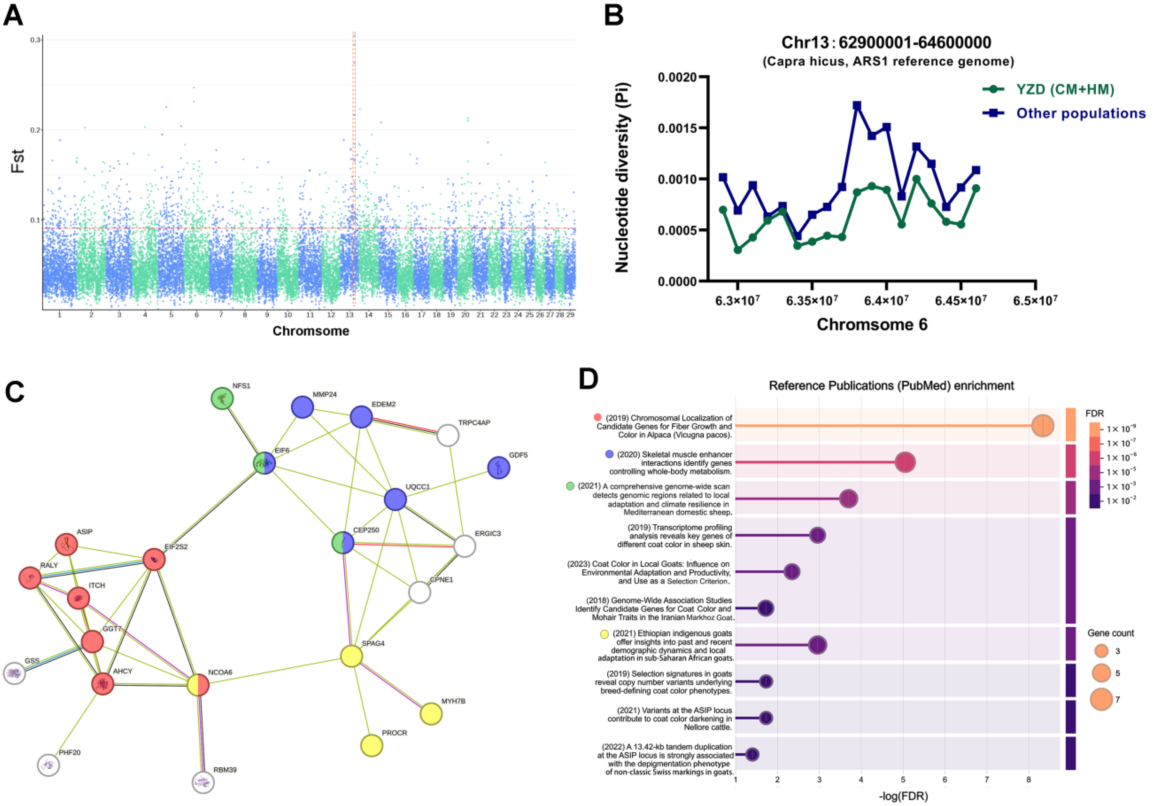 Animals 15 00979 g002