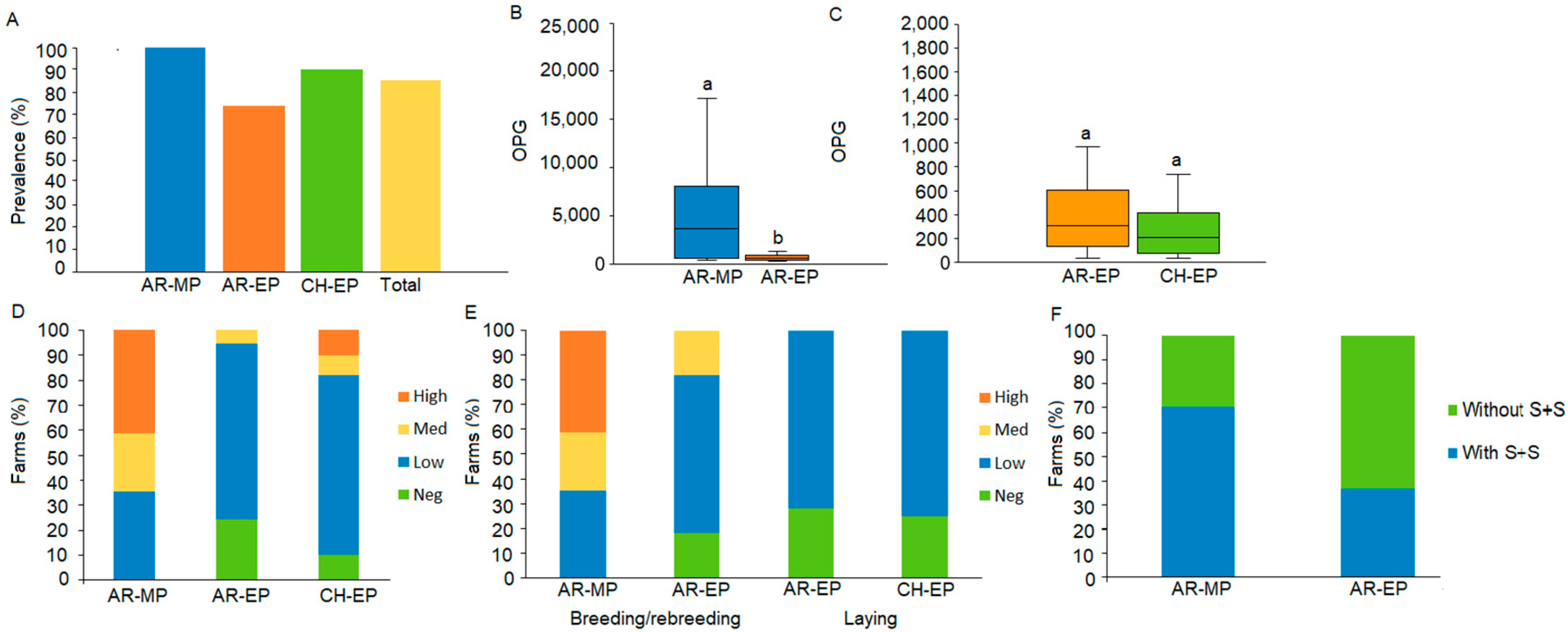Animals 15 00982 g002