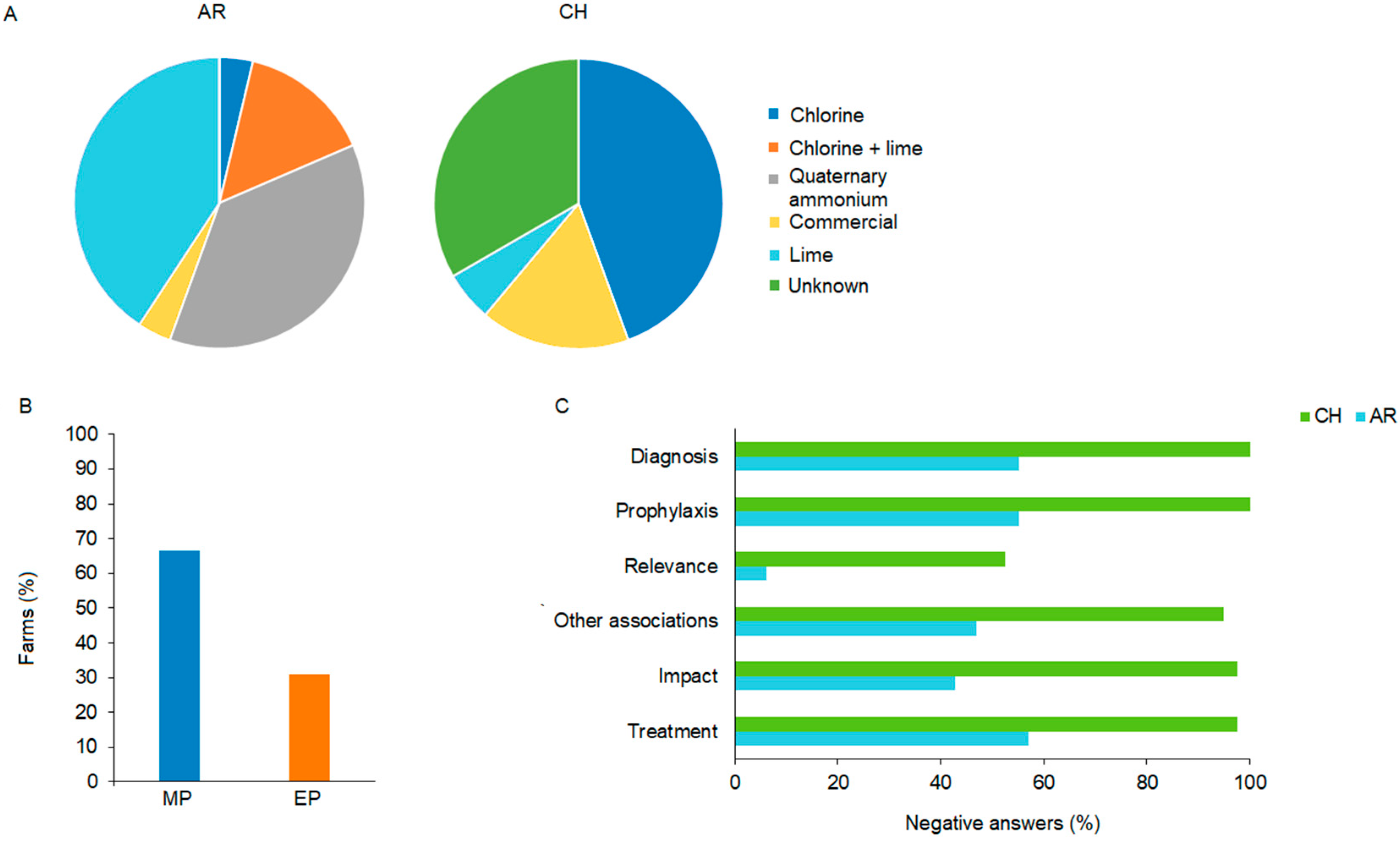 Animals 15 00982 g004