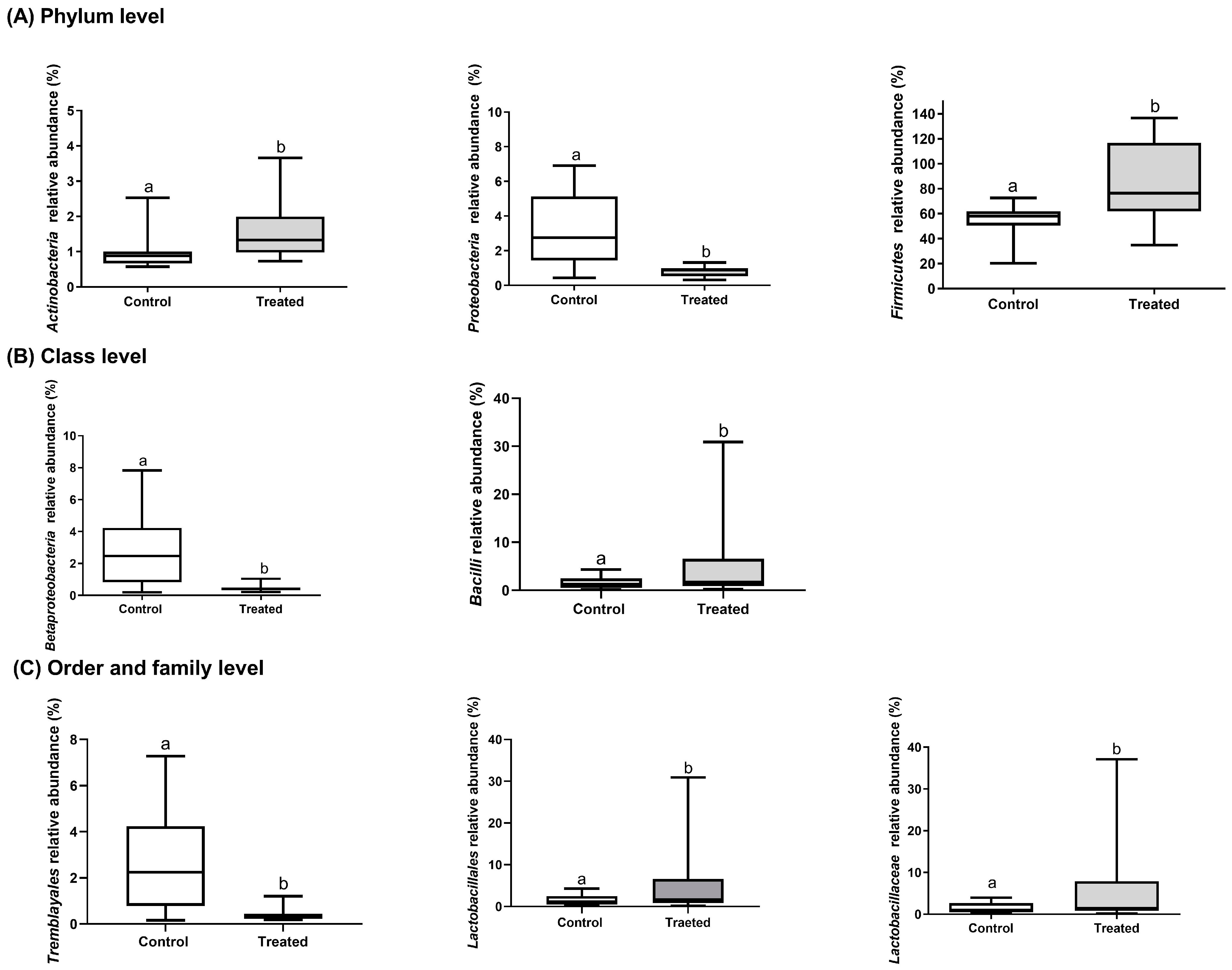 Animals 15 00983 g001