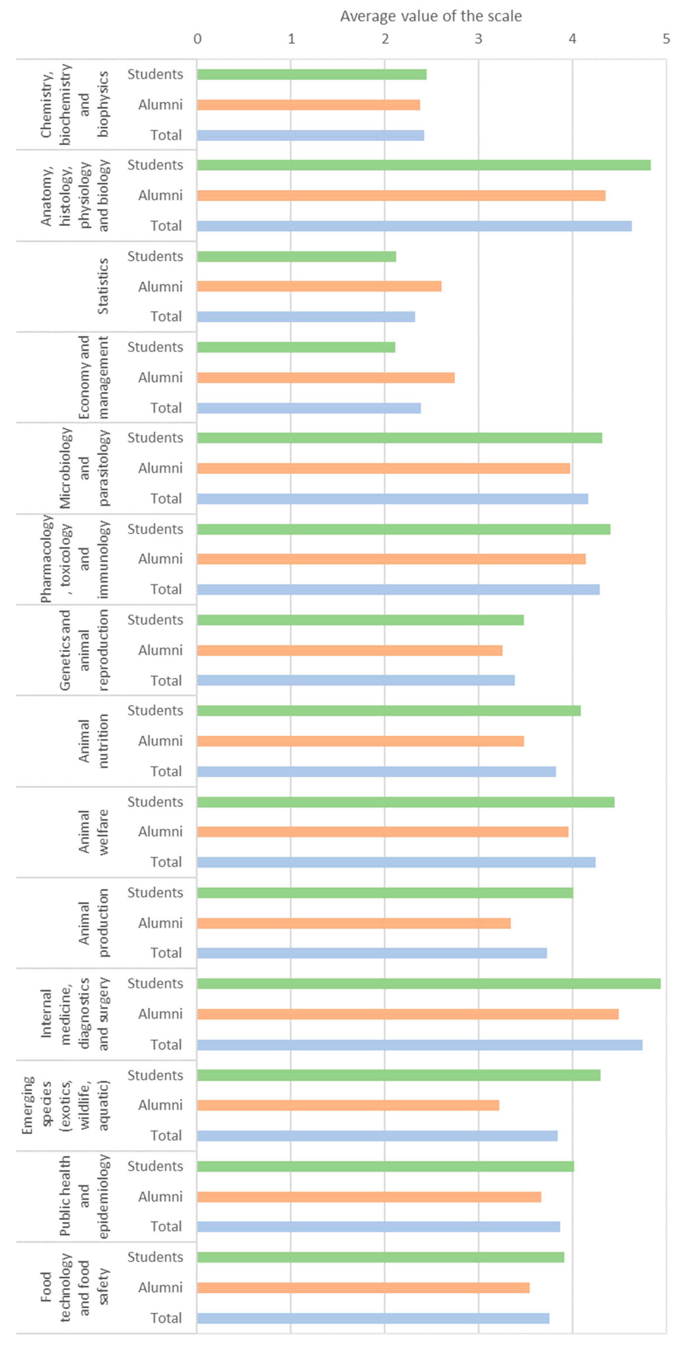 Animals 15 00986 g003