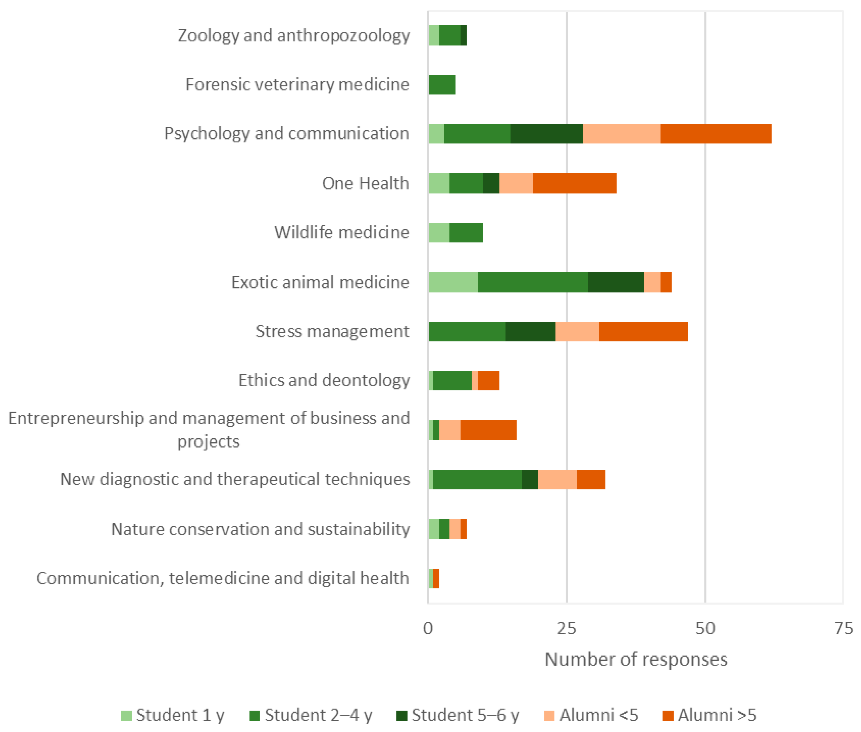 Animals 15 00986 g006