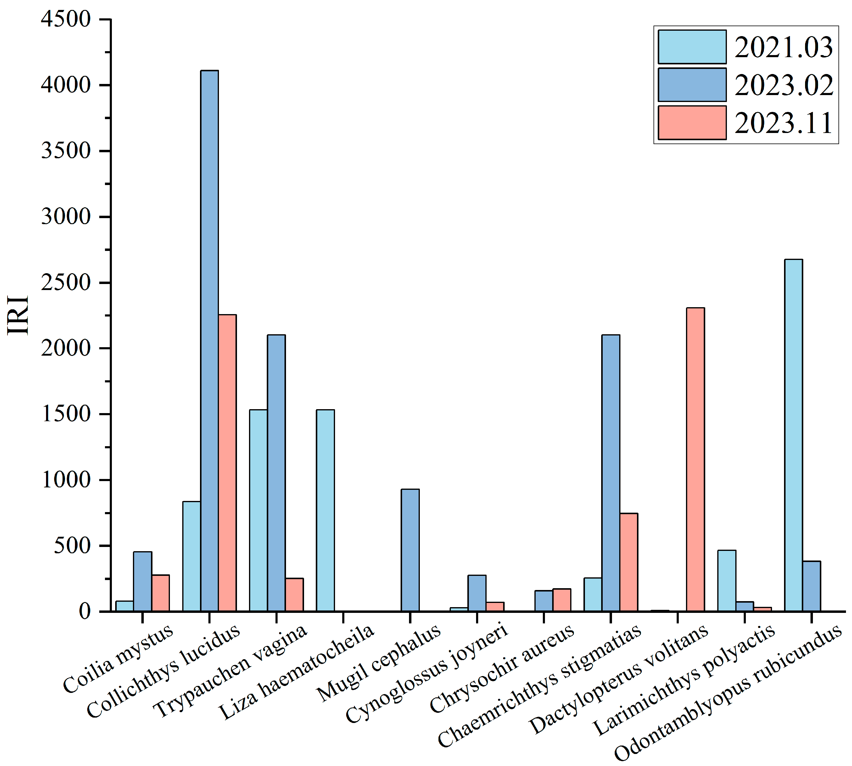 Animals 15 00987 g003