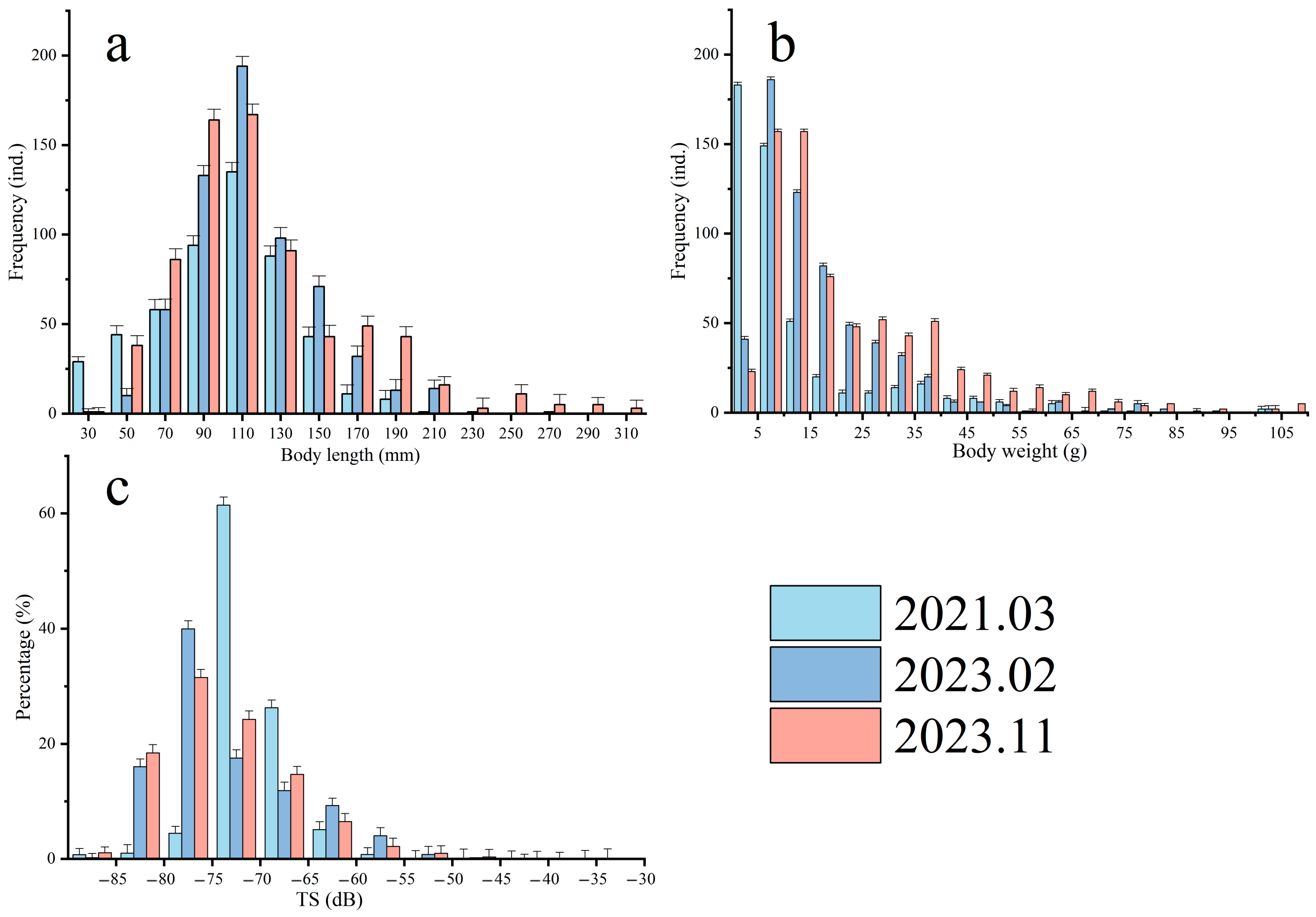 Animals 15 00987 g004