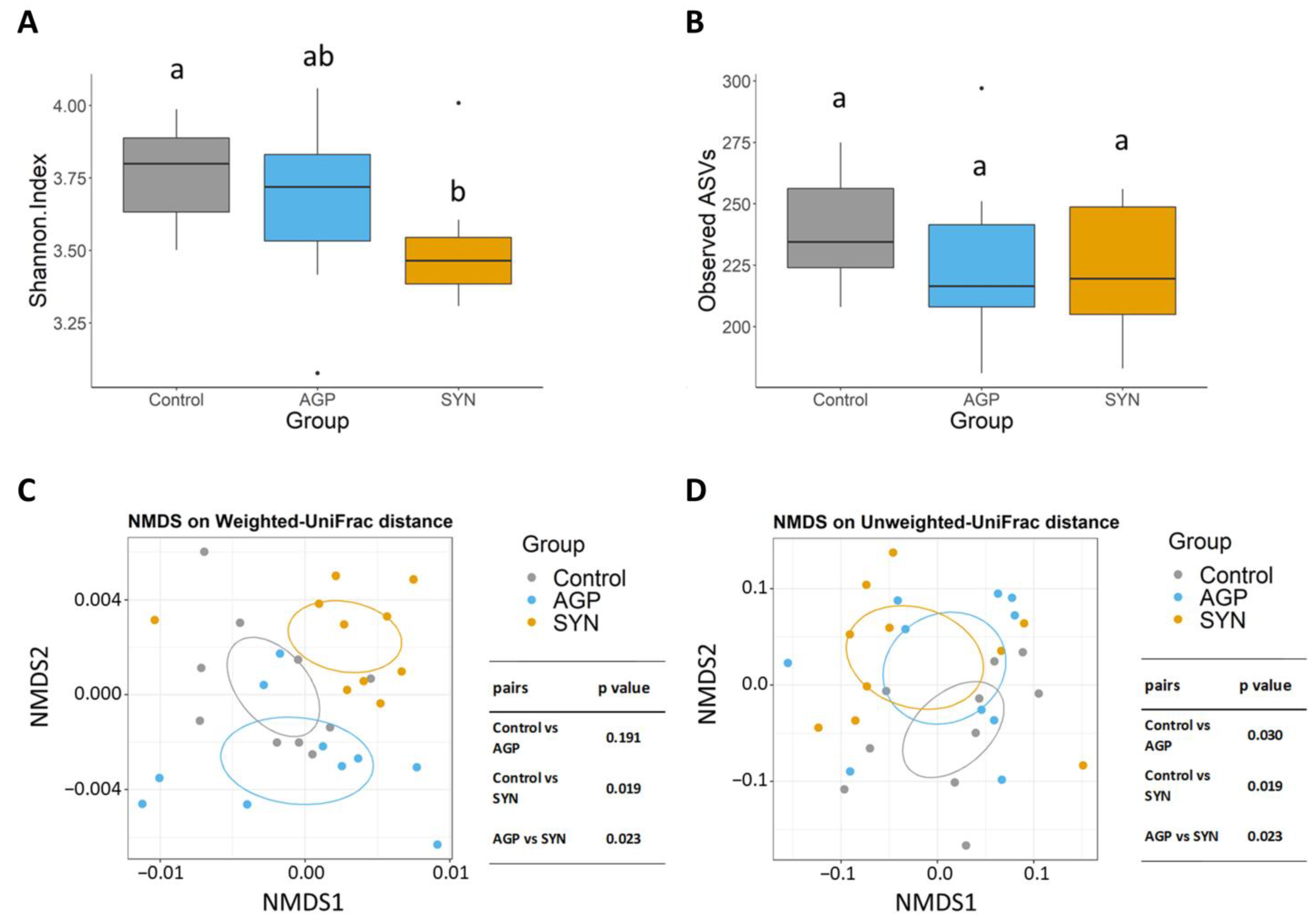 Animals 15 00993 g003