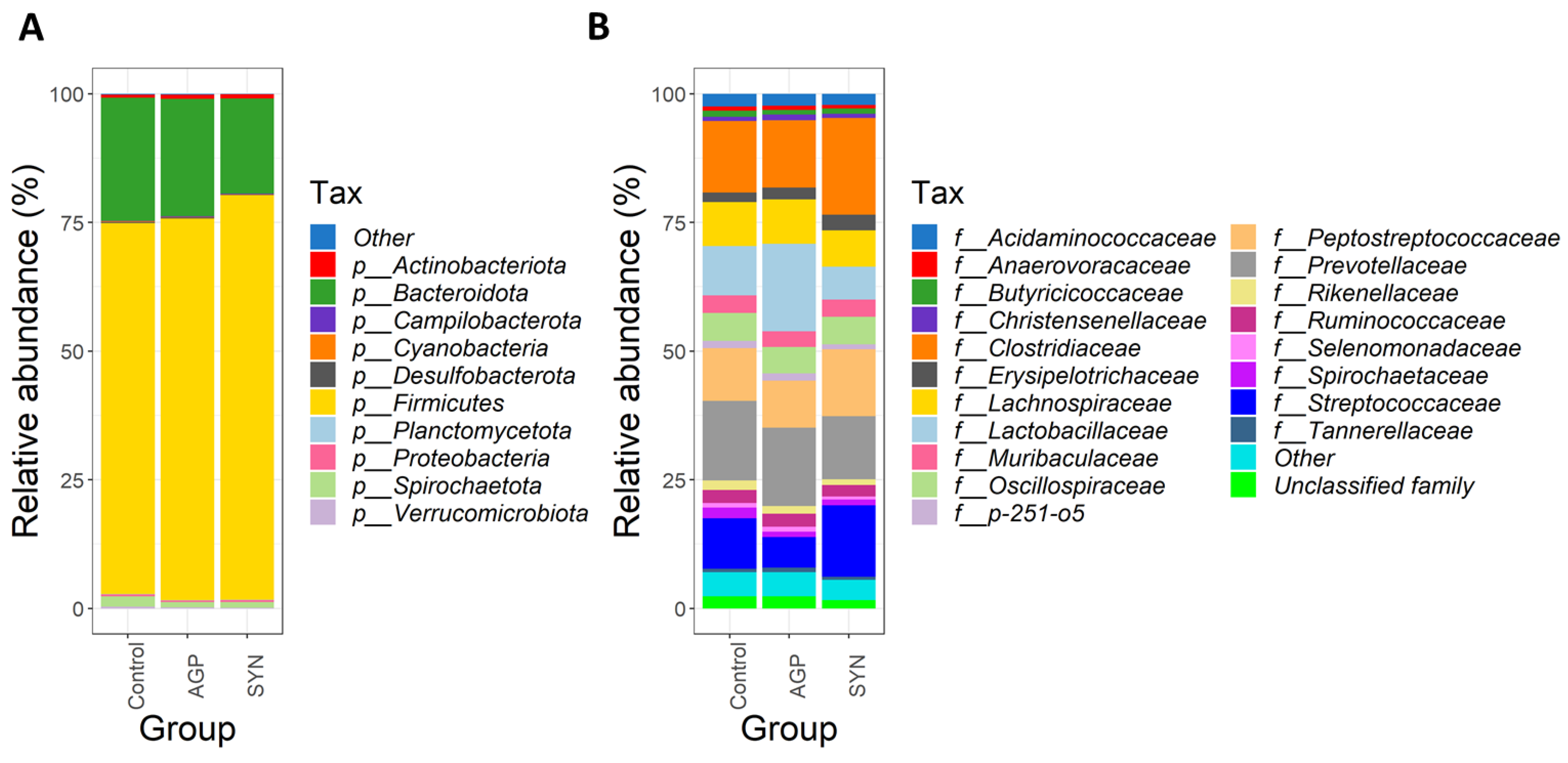 Animals 15 00993 g004