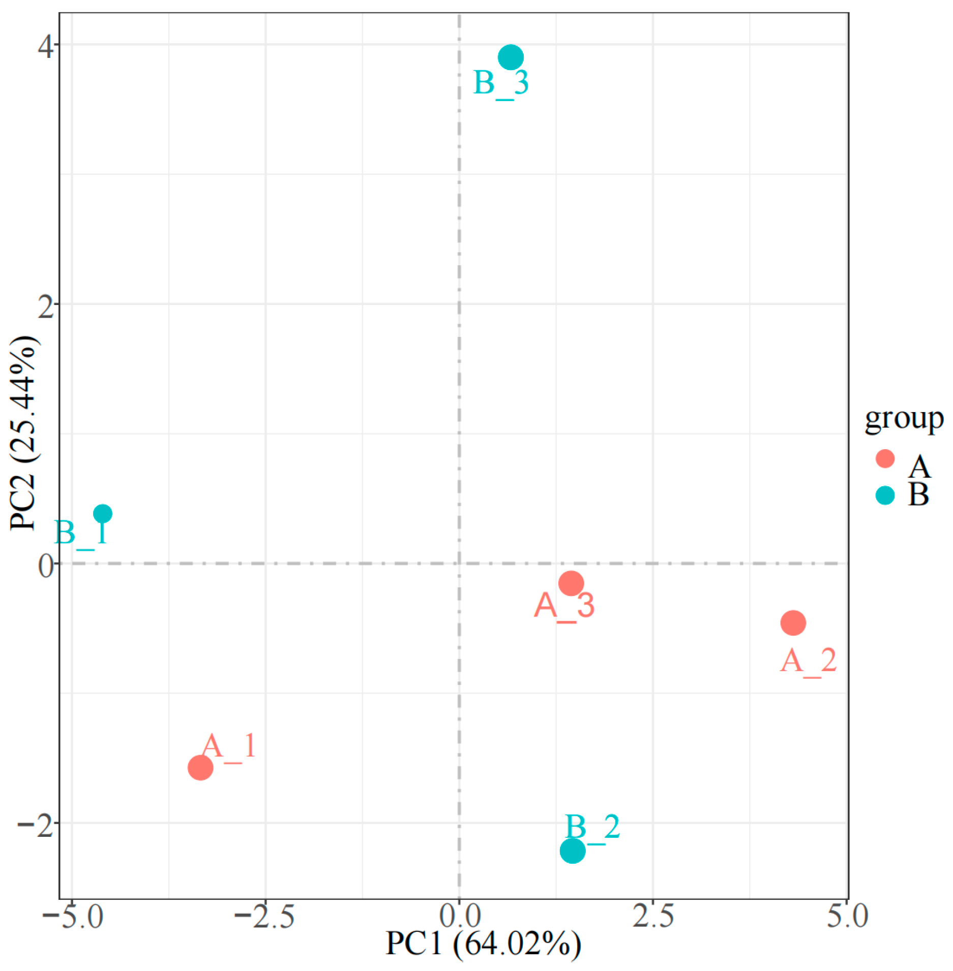 Animals 15 00994 g004