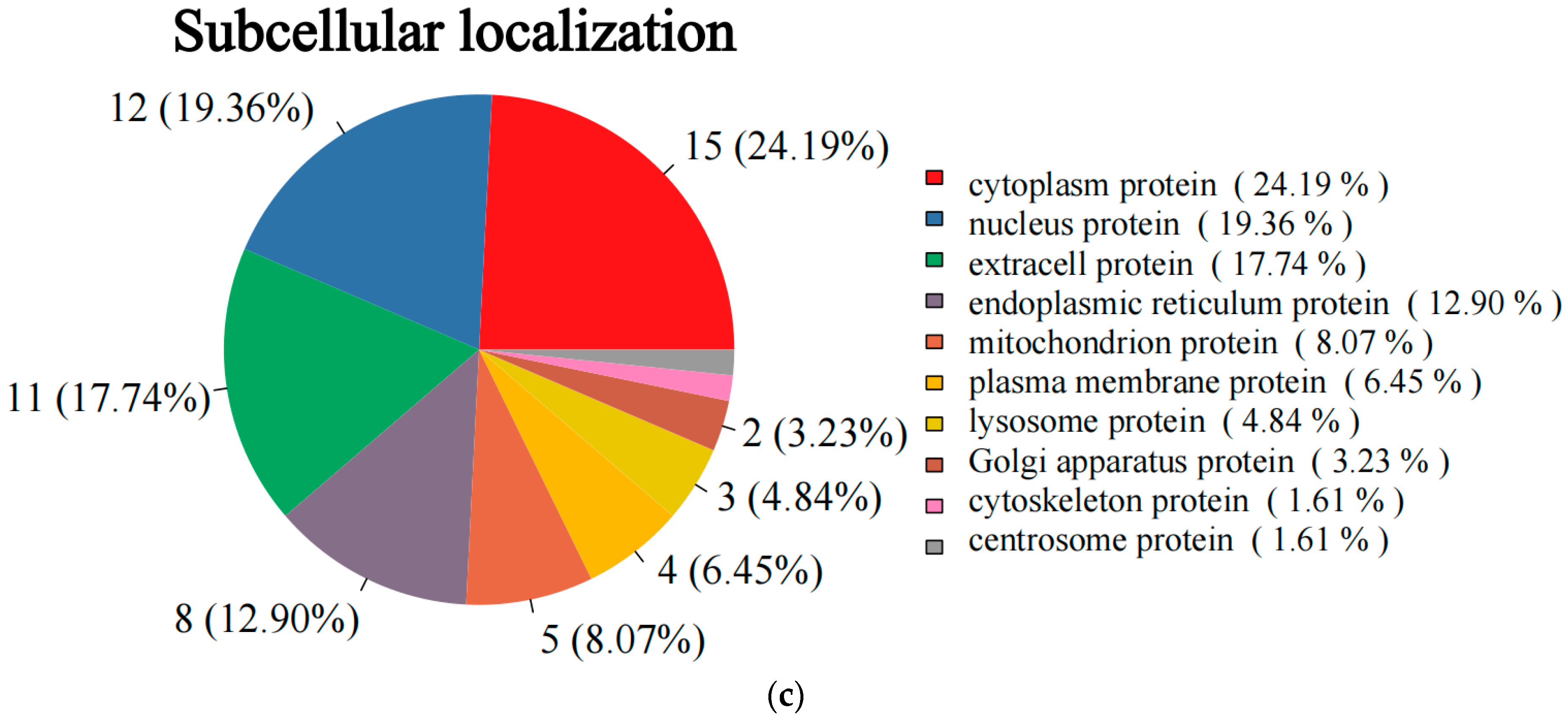 Animals 15 00994 g005b