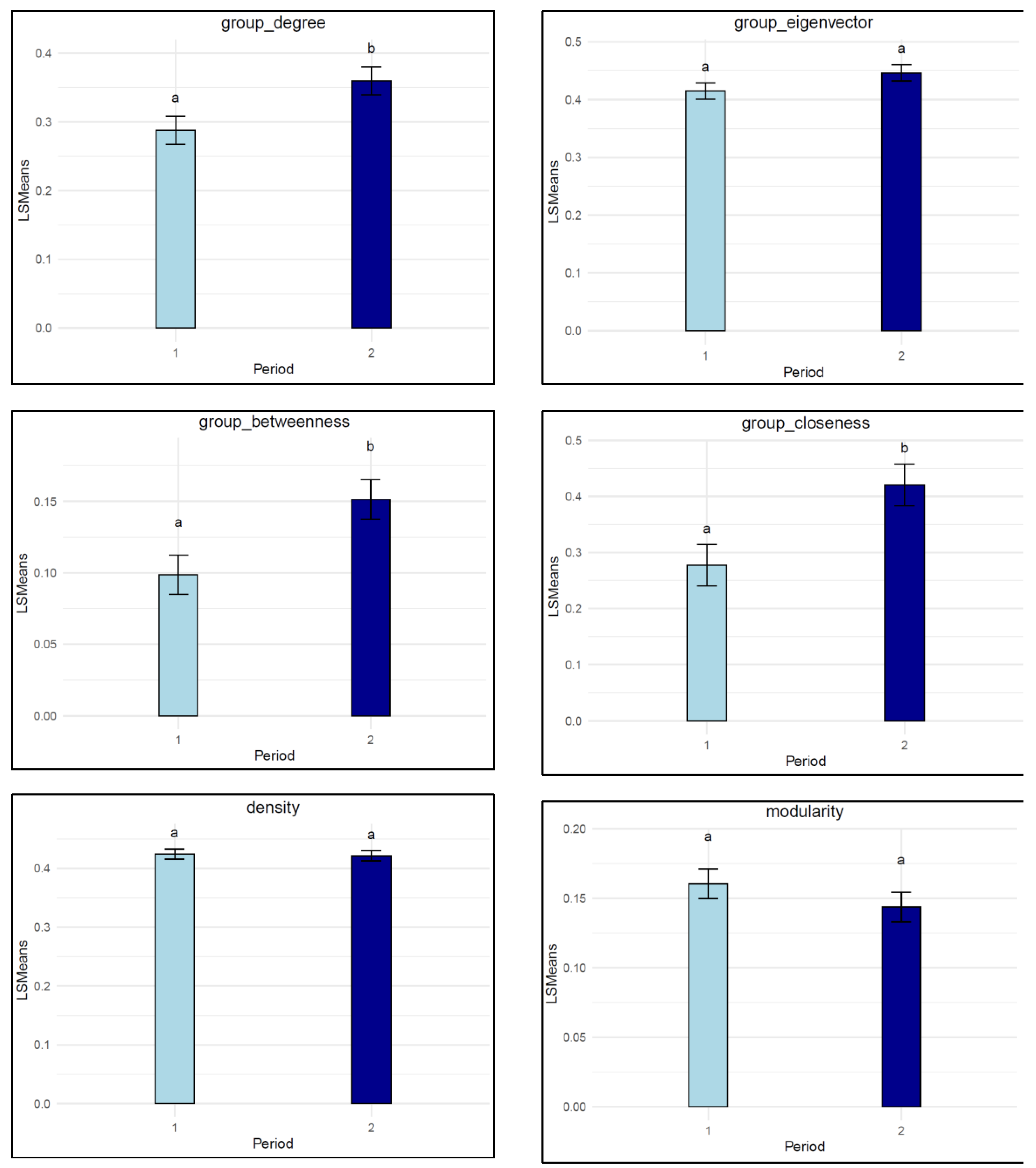Animals 15 00996 g003a