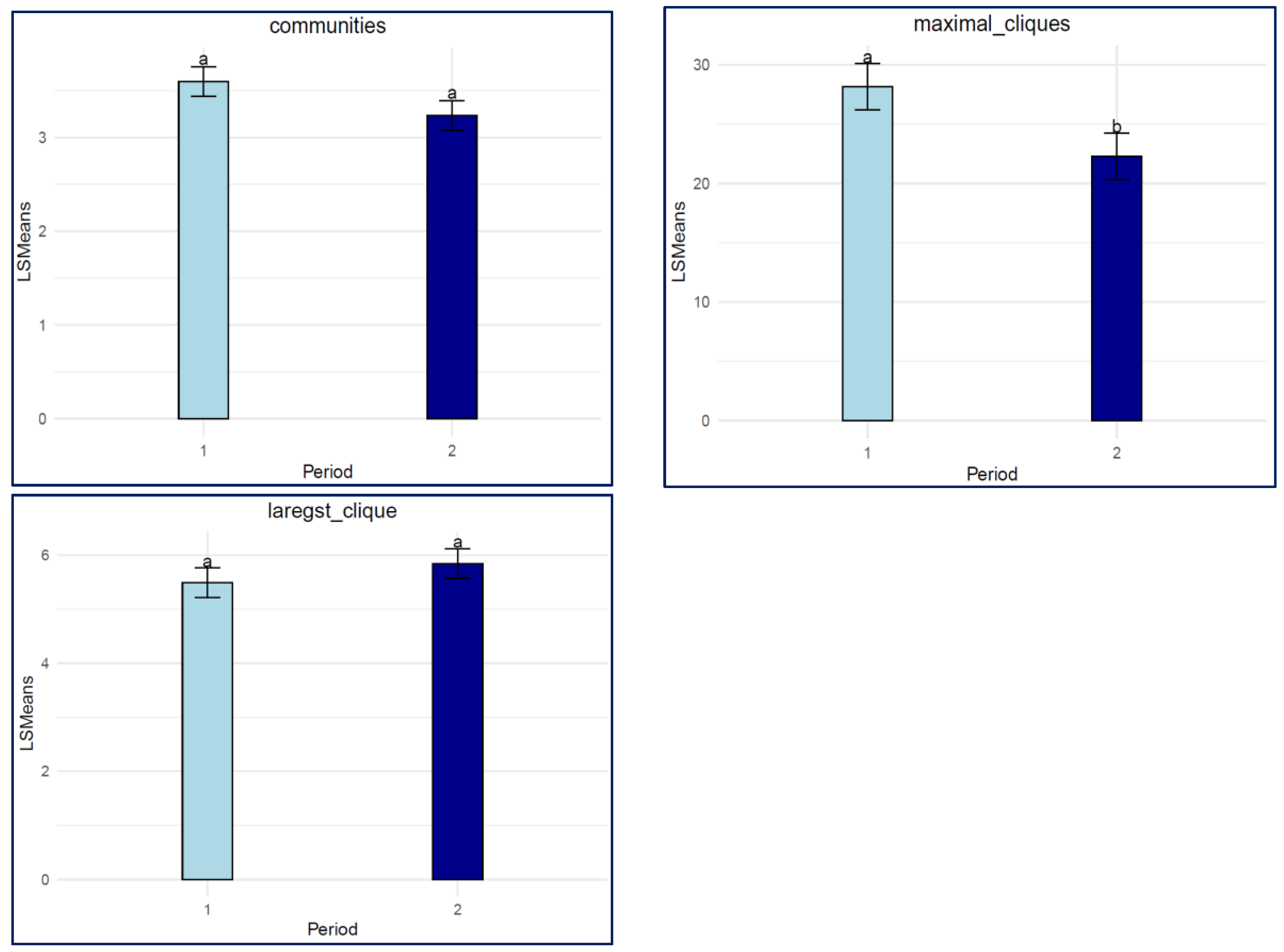 Animals 15 00996 g003b