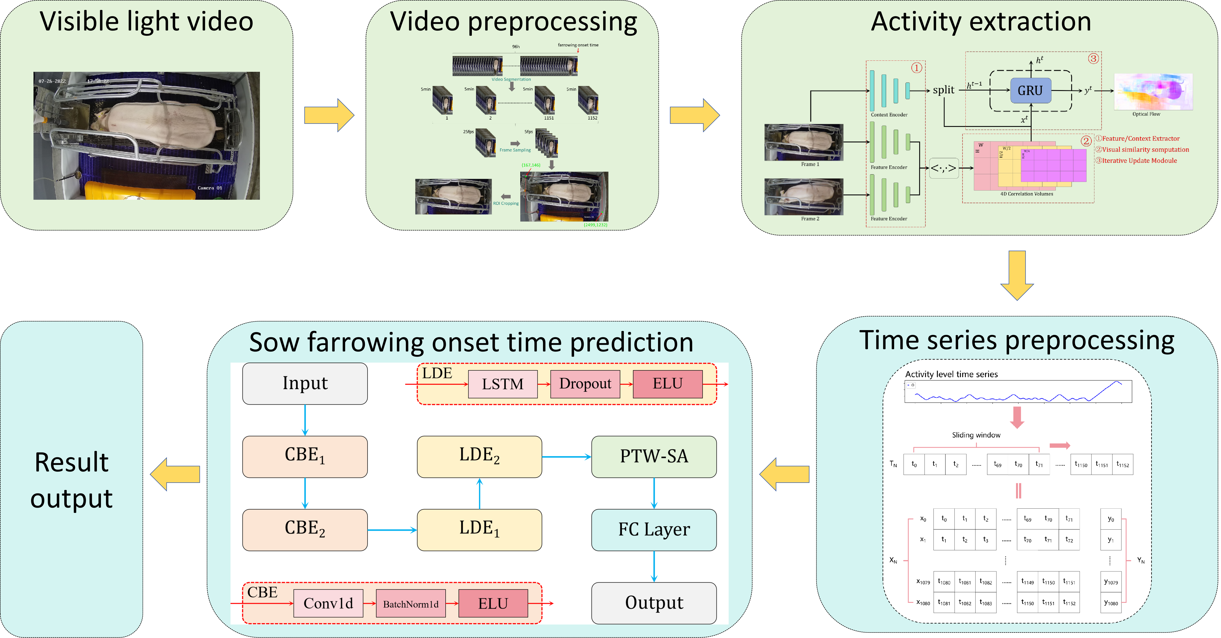 Animals 15 00998 g004