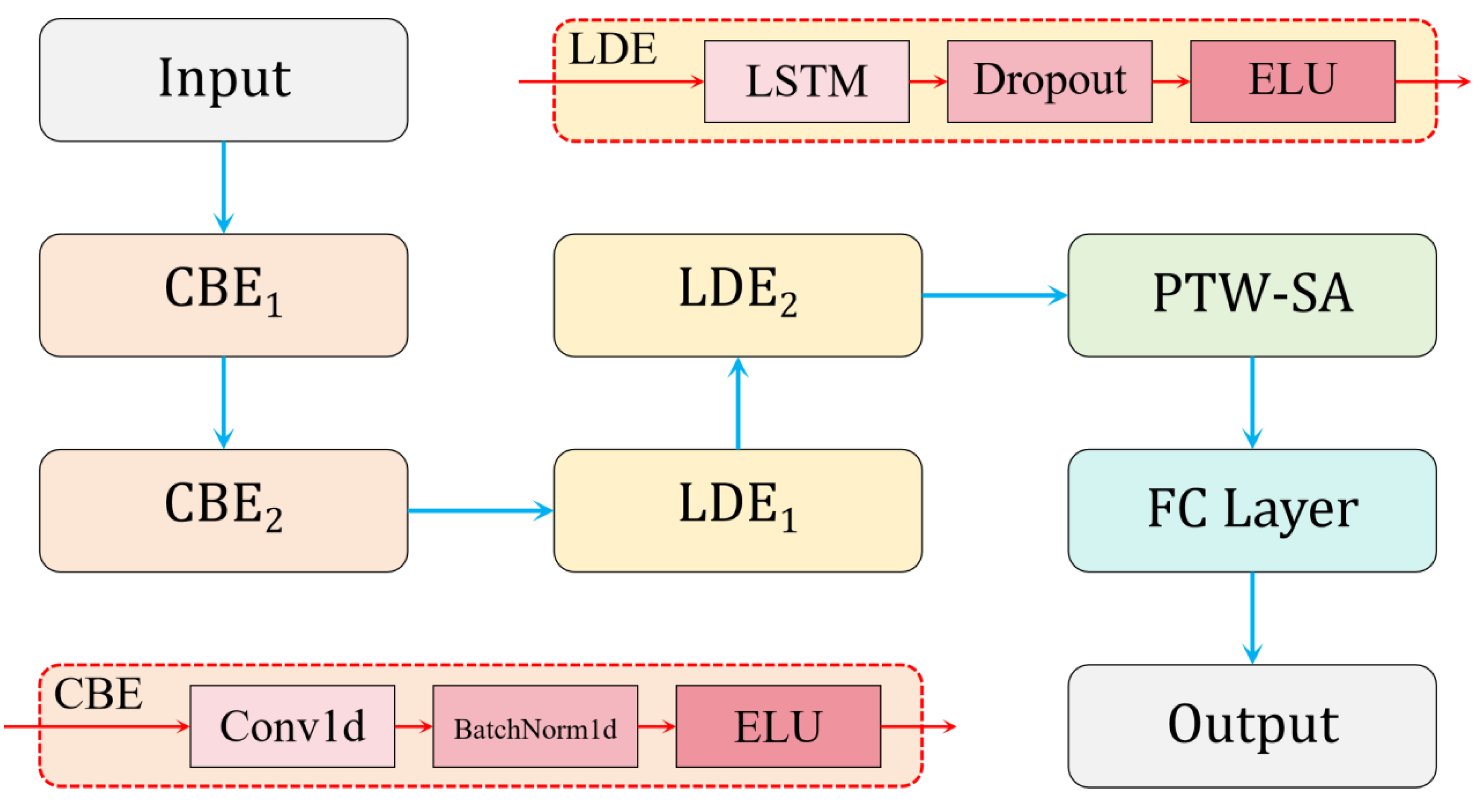 Animals 15 00998 g006