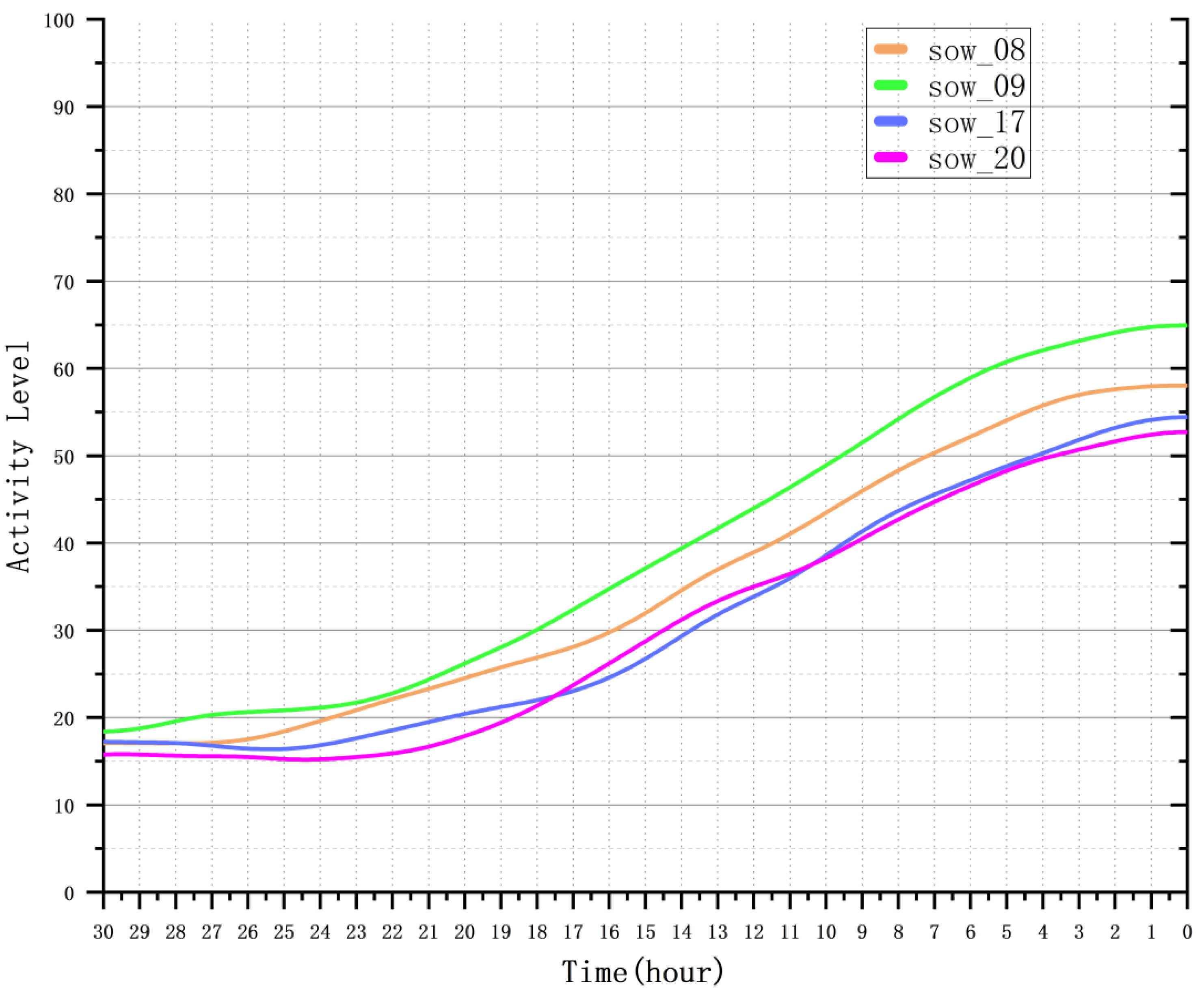 Animals 15 00998 g013