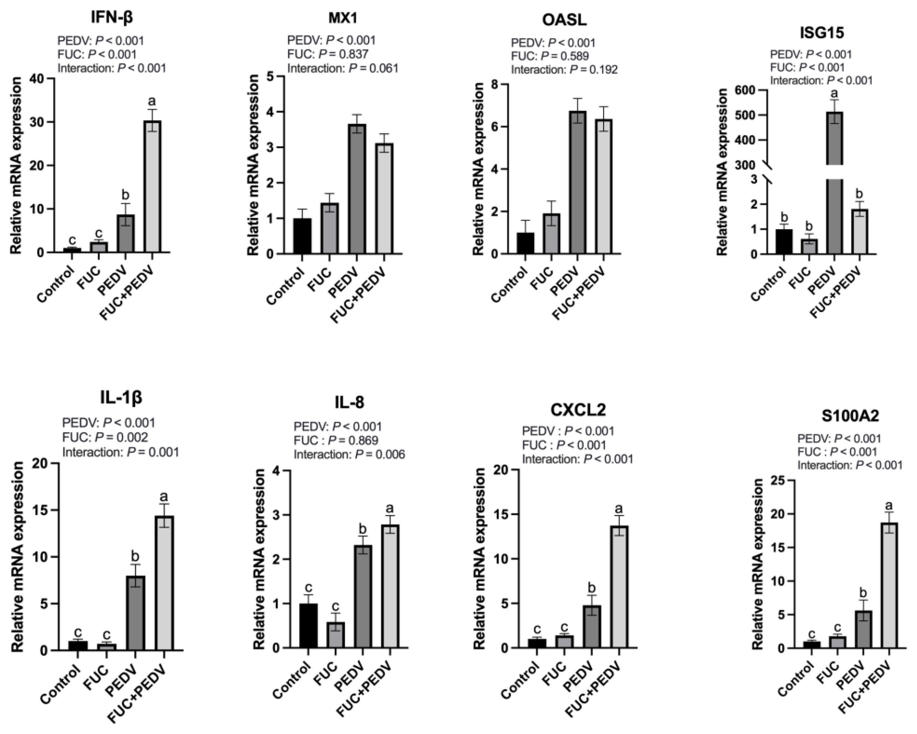 Animals 15 01001 g003