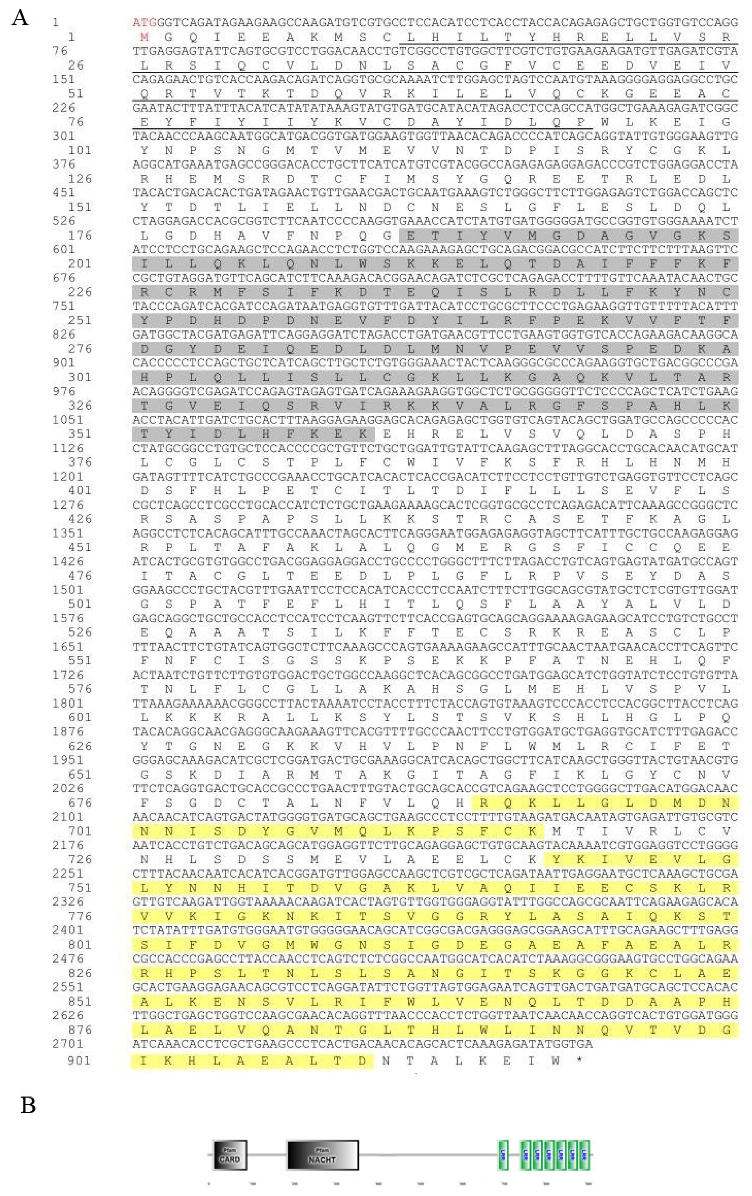 Animals 15 01006 g001 Animals 15 01006 g001