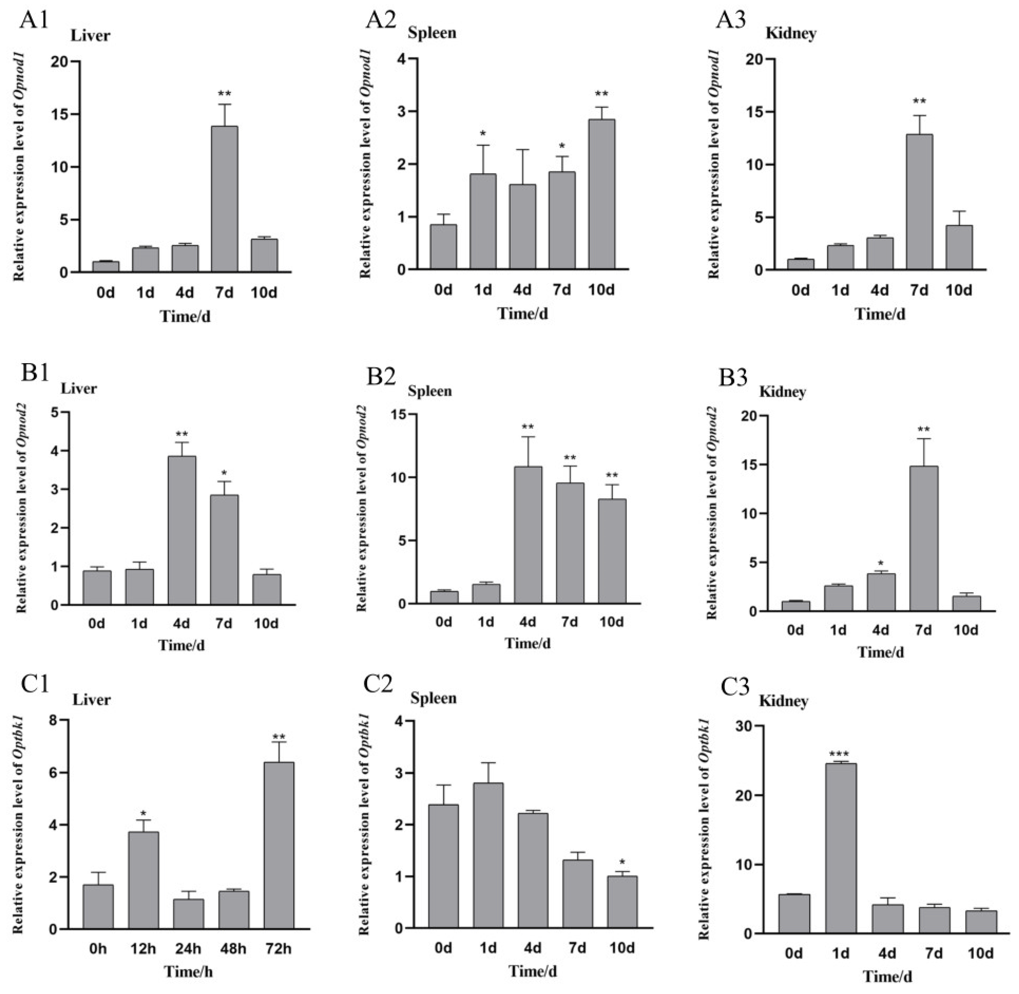 Animals 15 01006 g007 Animals 15 01006 g007