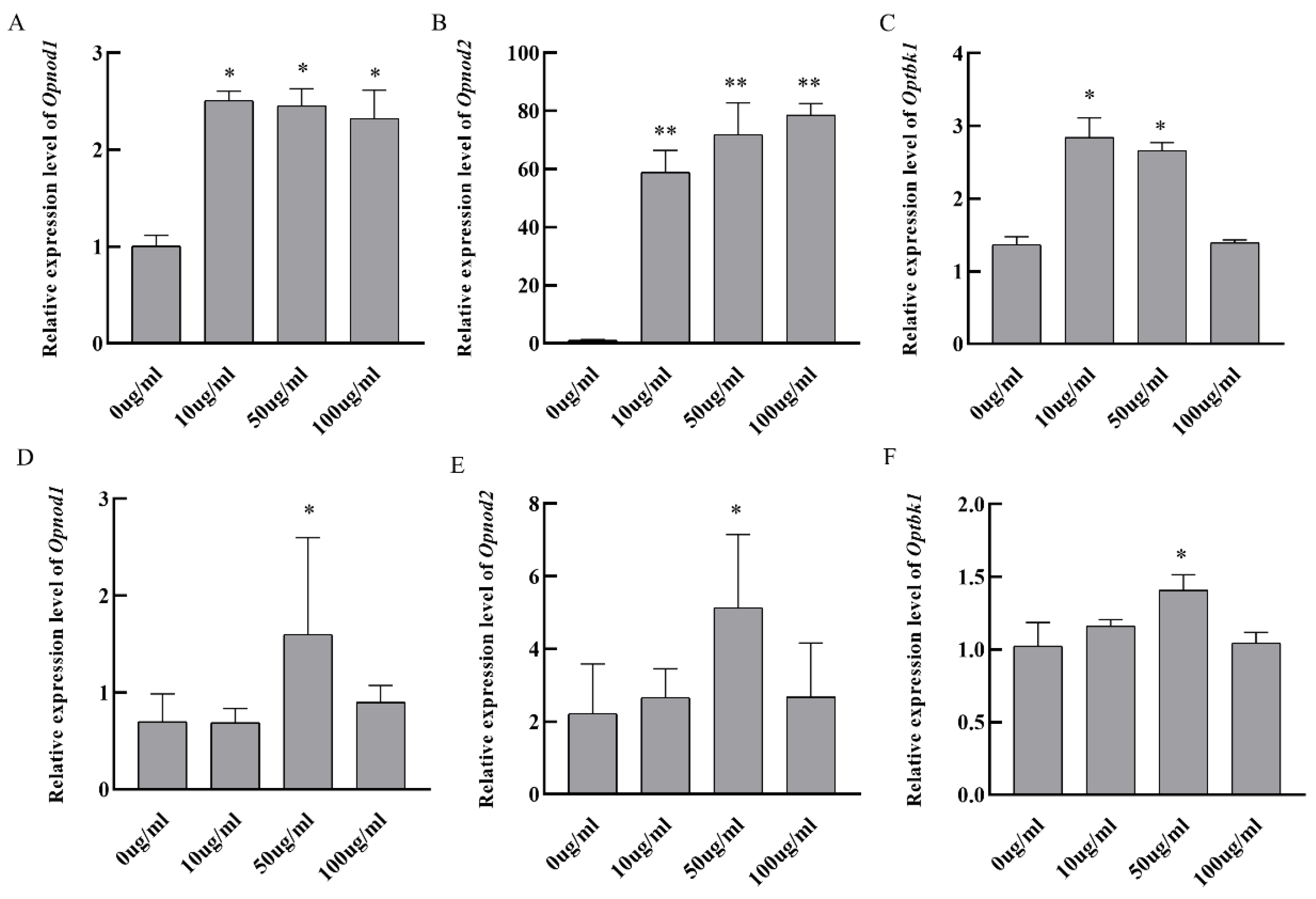Animals 15 01006 g009 Animals 15 01006 g009