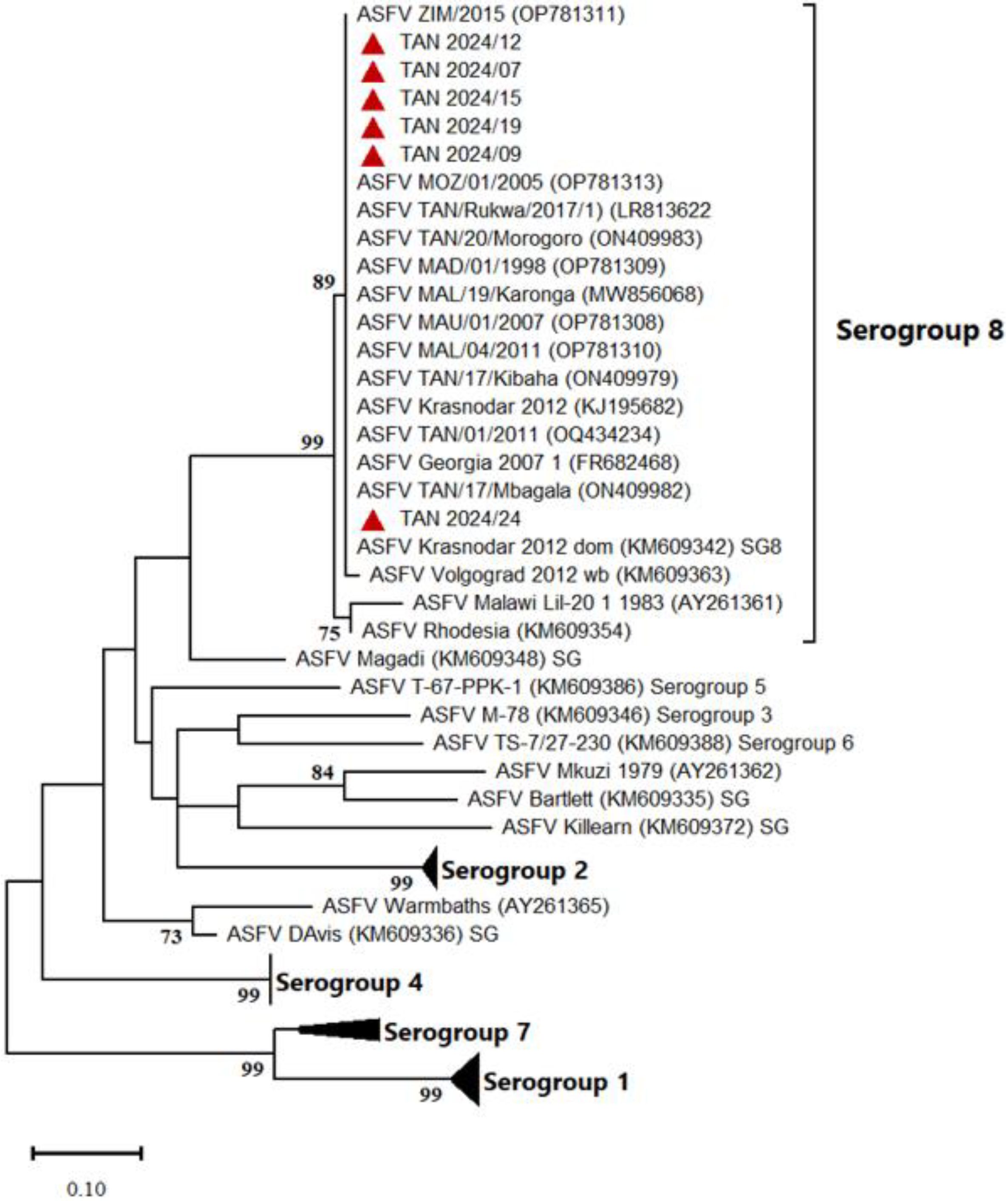Animals 15 01007 g004