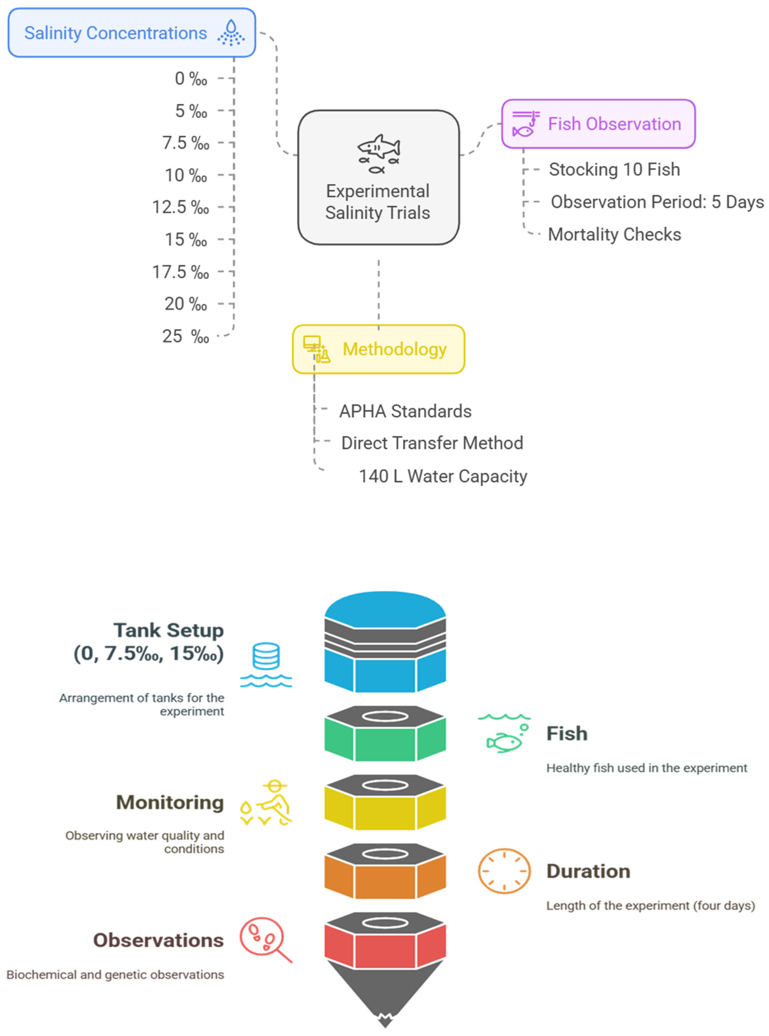 Animals 15 01015 g001