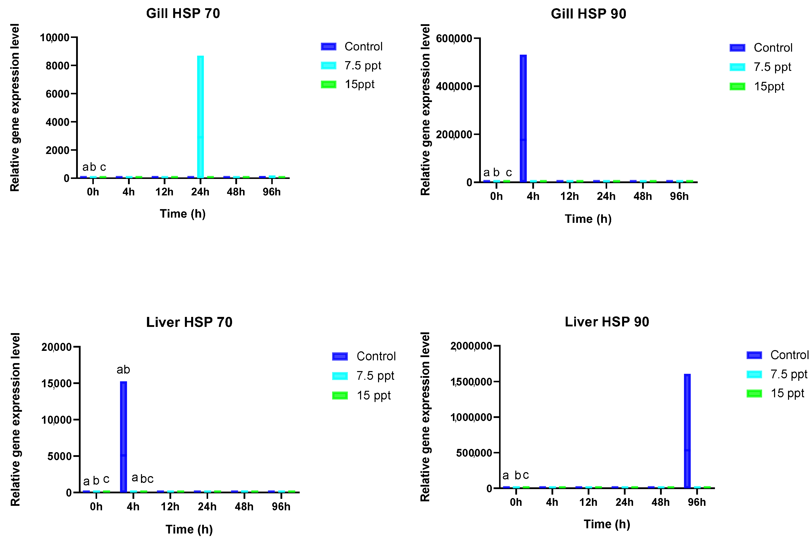 Animals 15 01015 g006