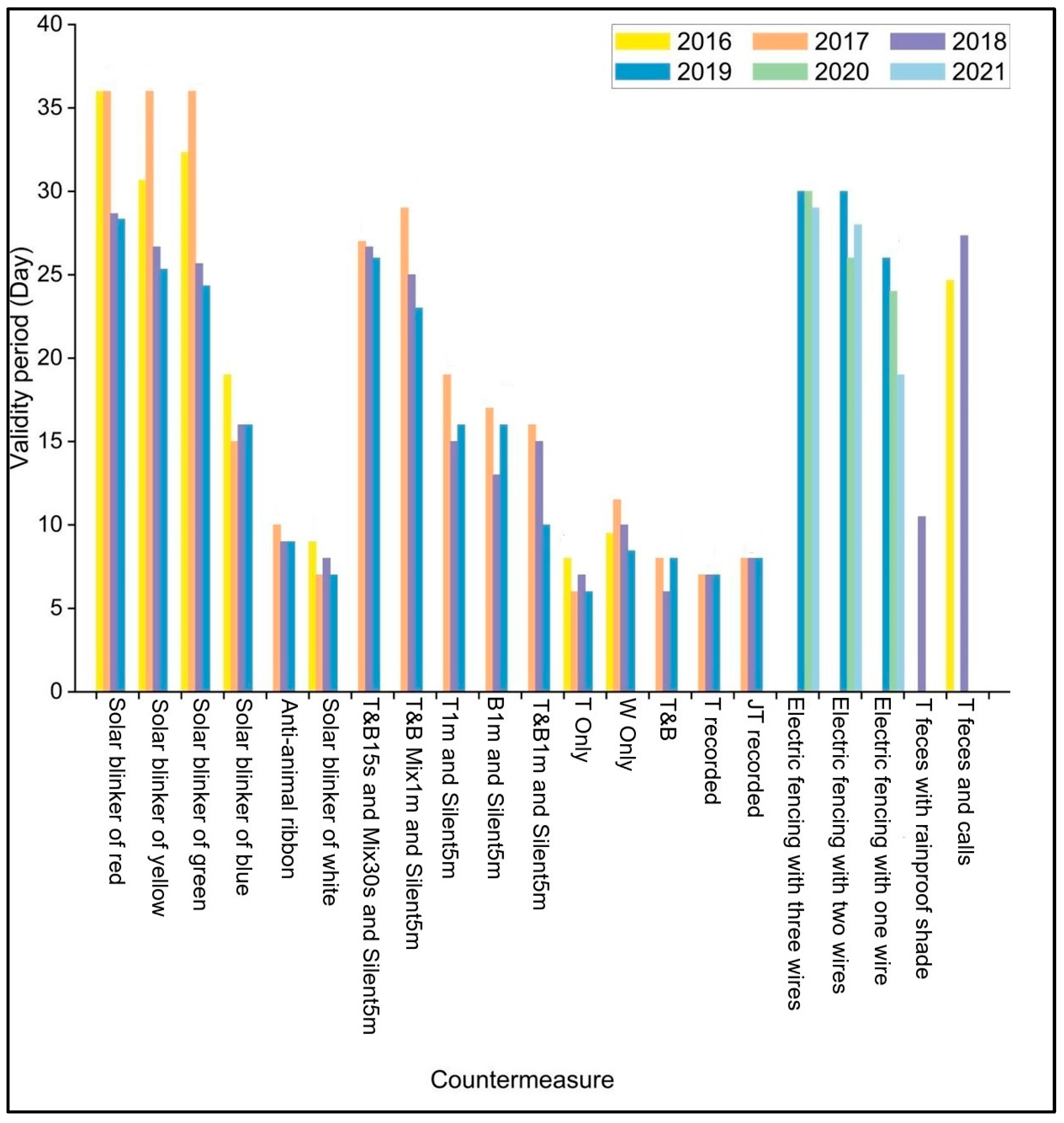 Animals 15 01017 g003