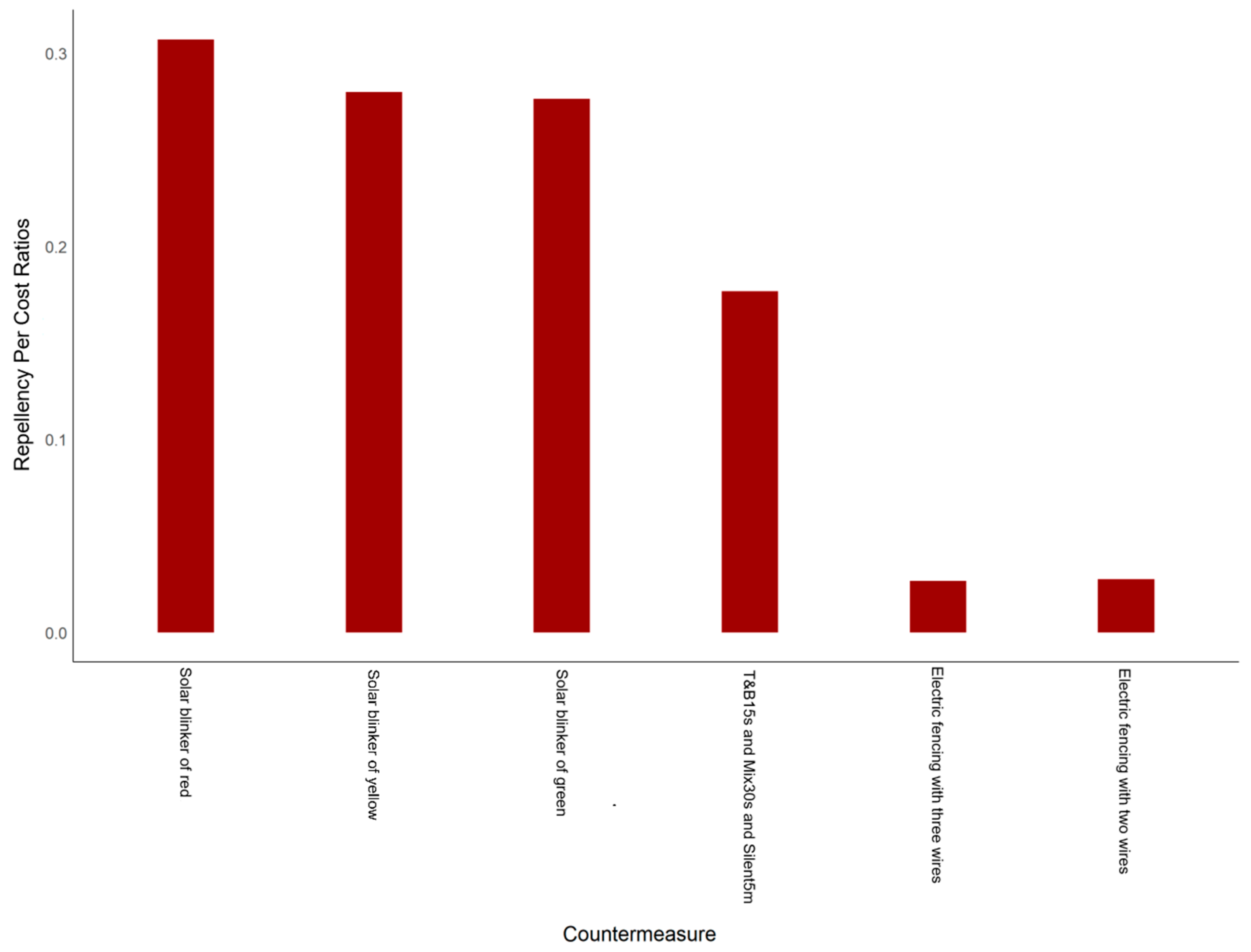 Animals 15 01017 g004
