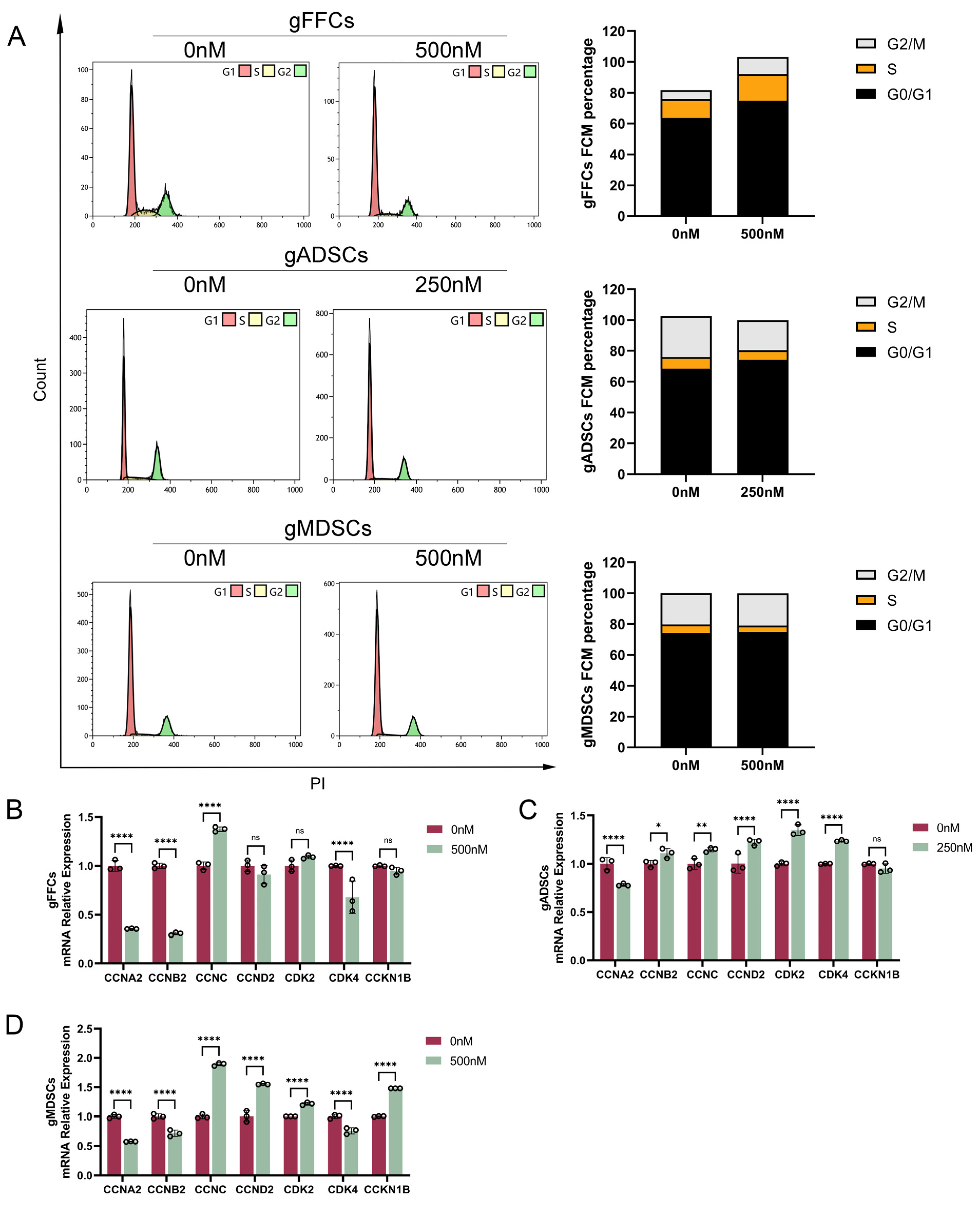 Animals 15 01022 g005