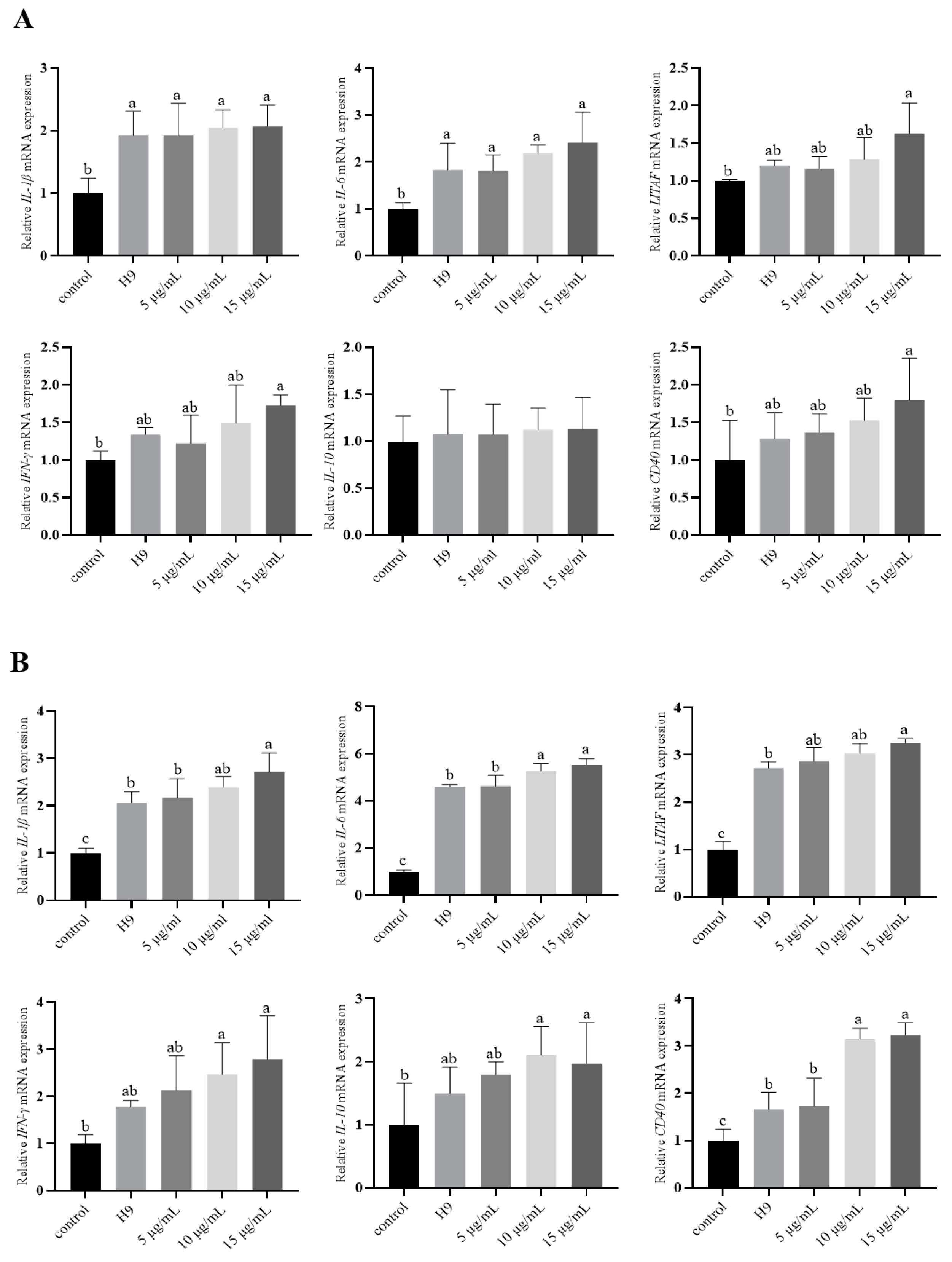 Animals 15 01023 g002a