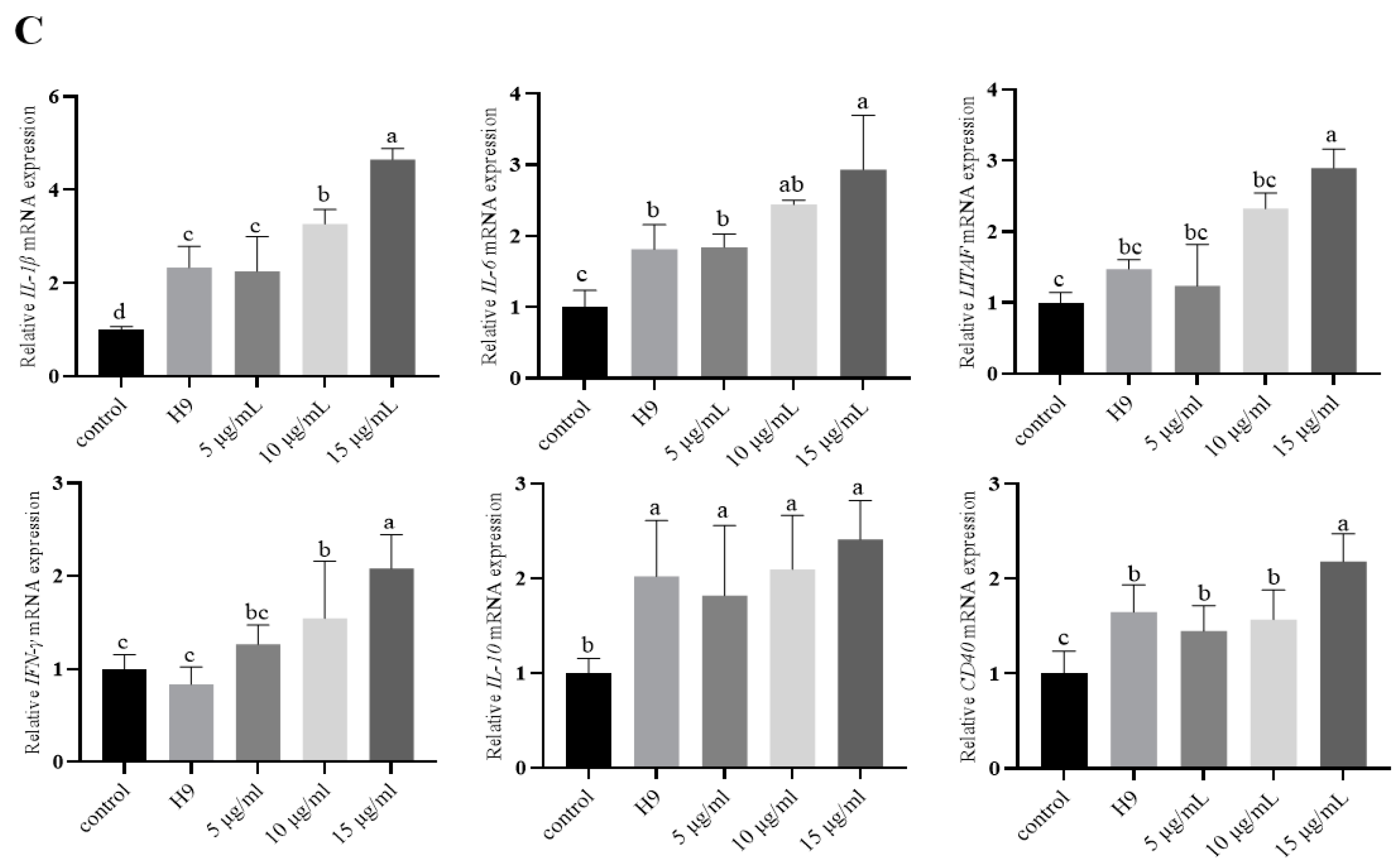 Animals 15 01023 g002b