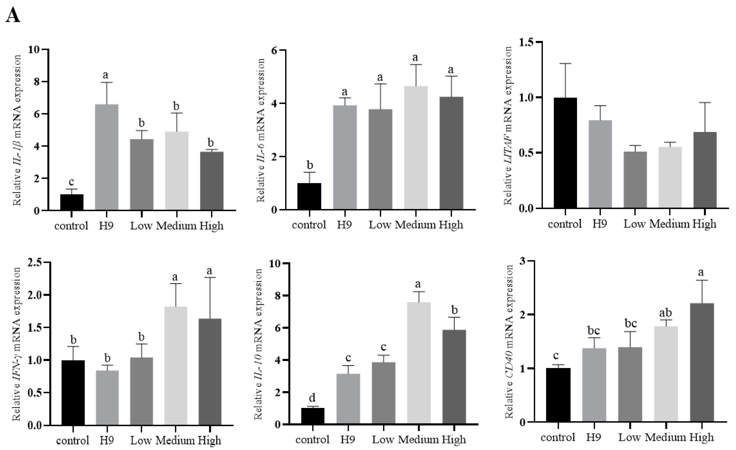 Animals 15 01023 g003a