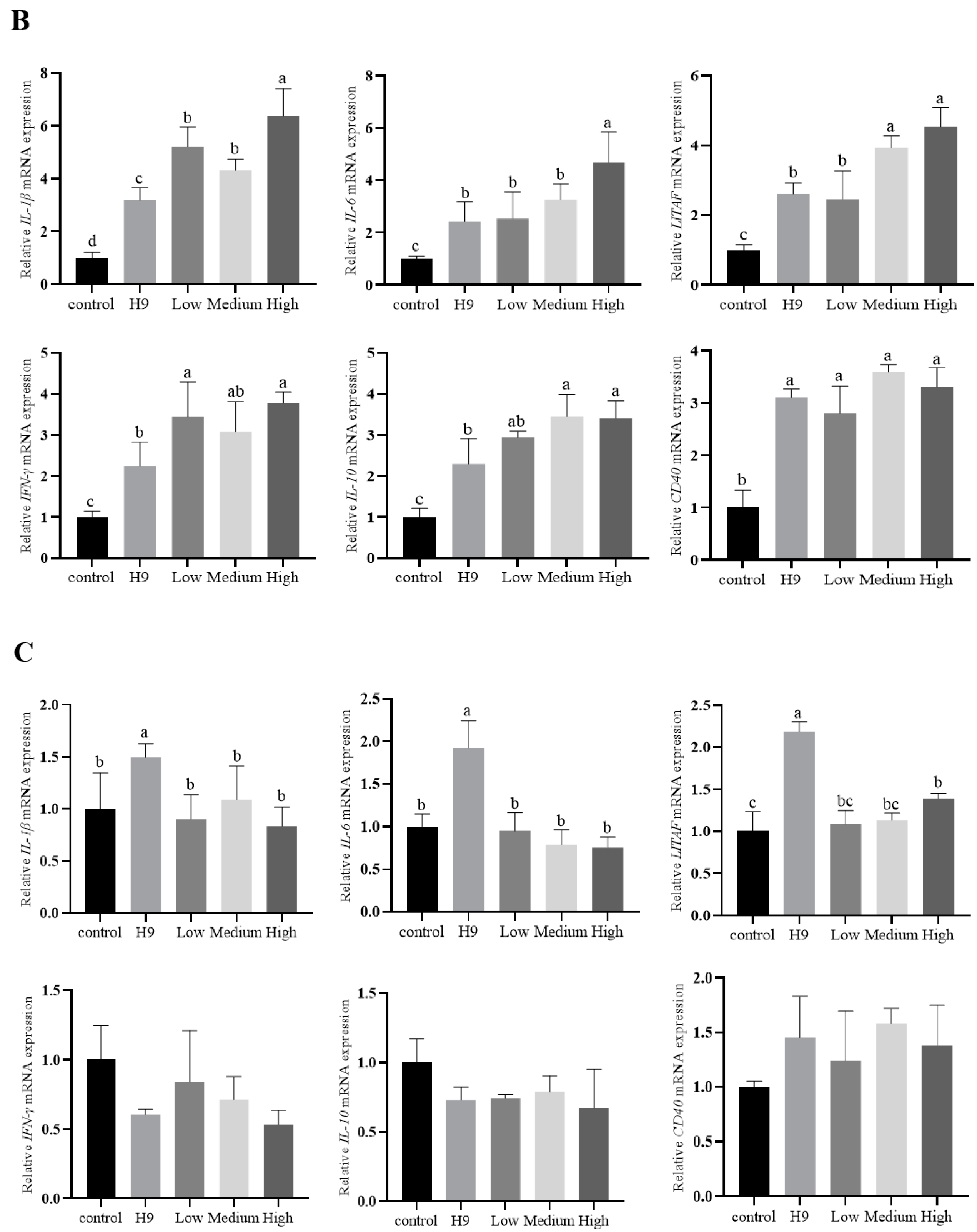 Animals 15 01023 g003b