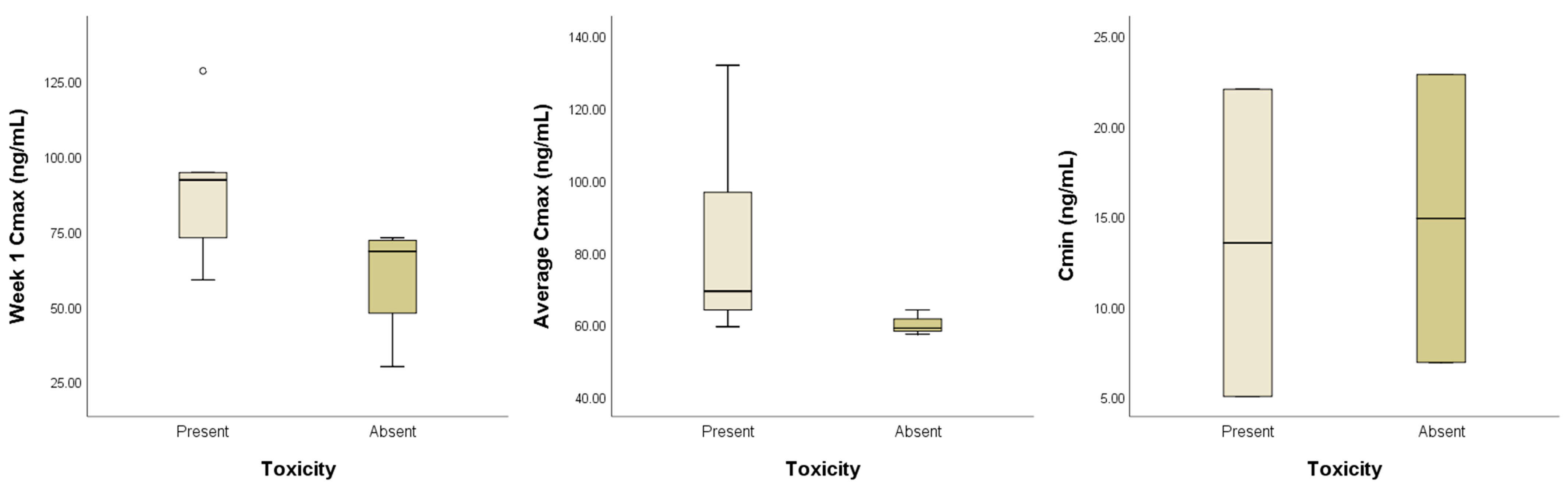 Animals 15 01025 g003