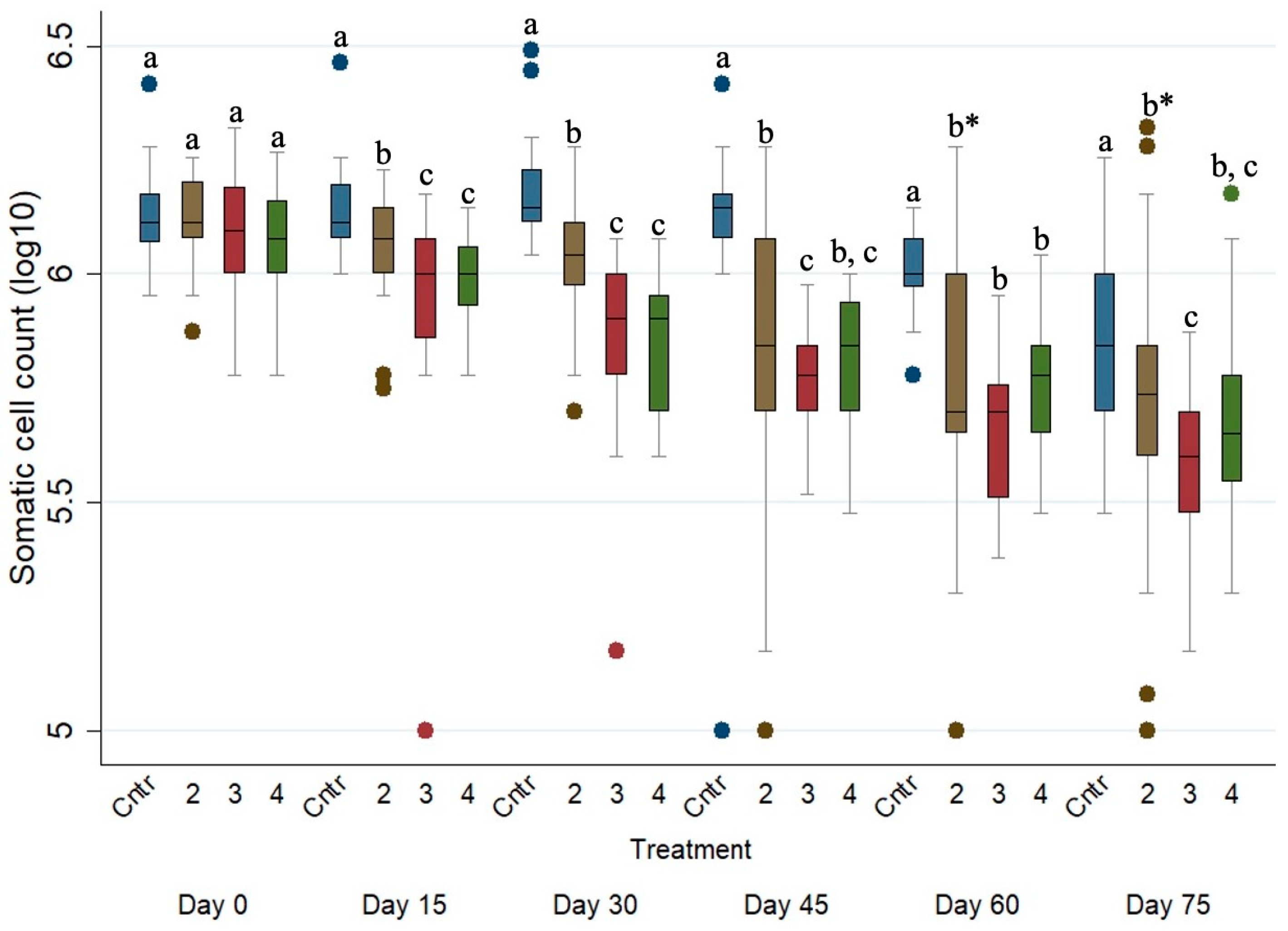 Animals 15 01028 g005