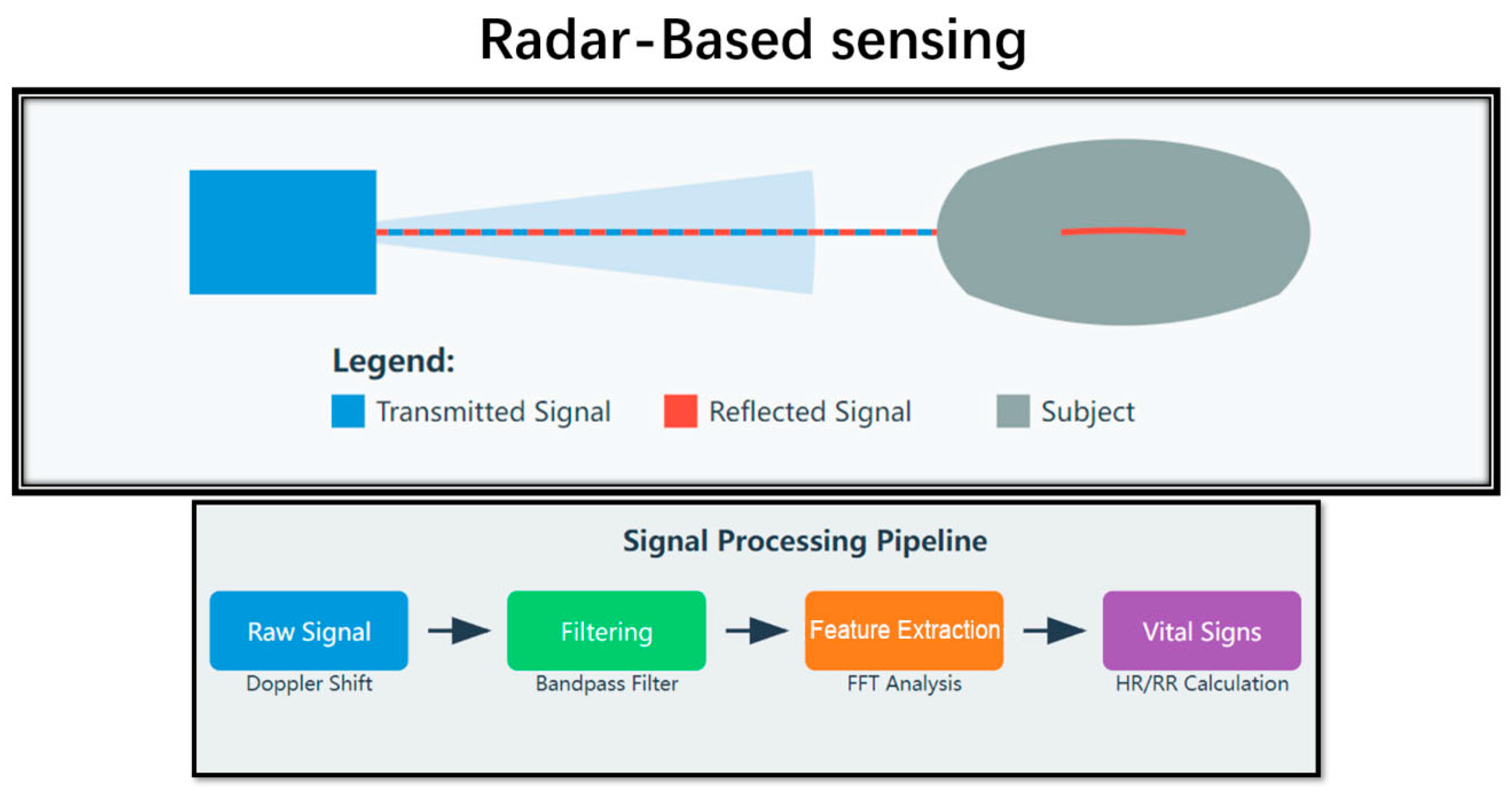 Animals 15 01033 g003