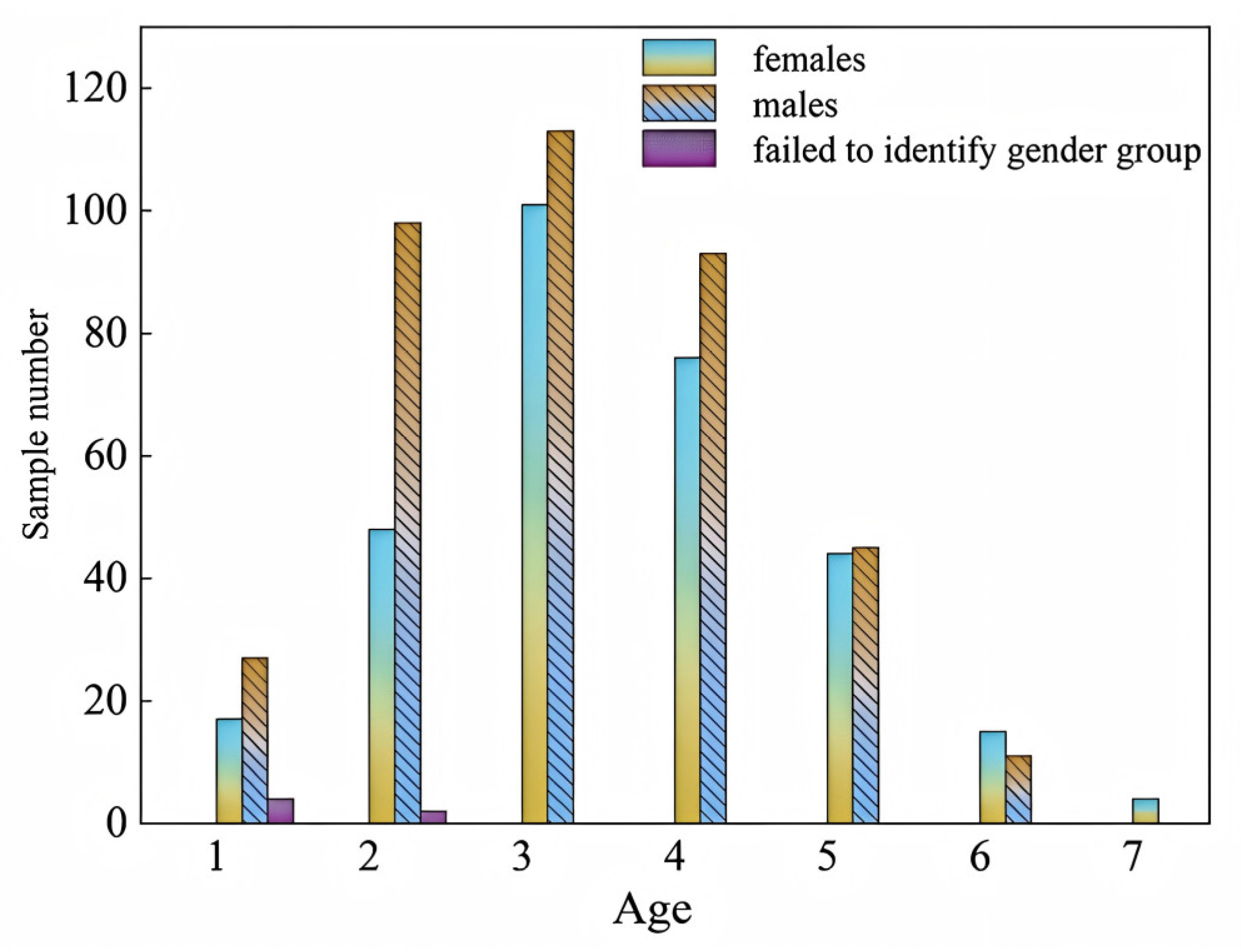 Animals 15 01039 g007