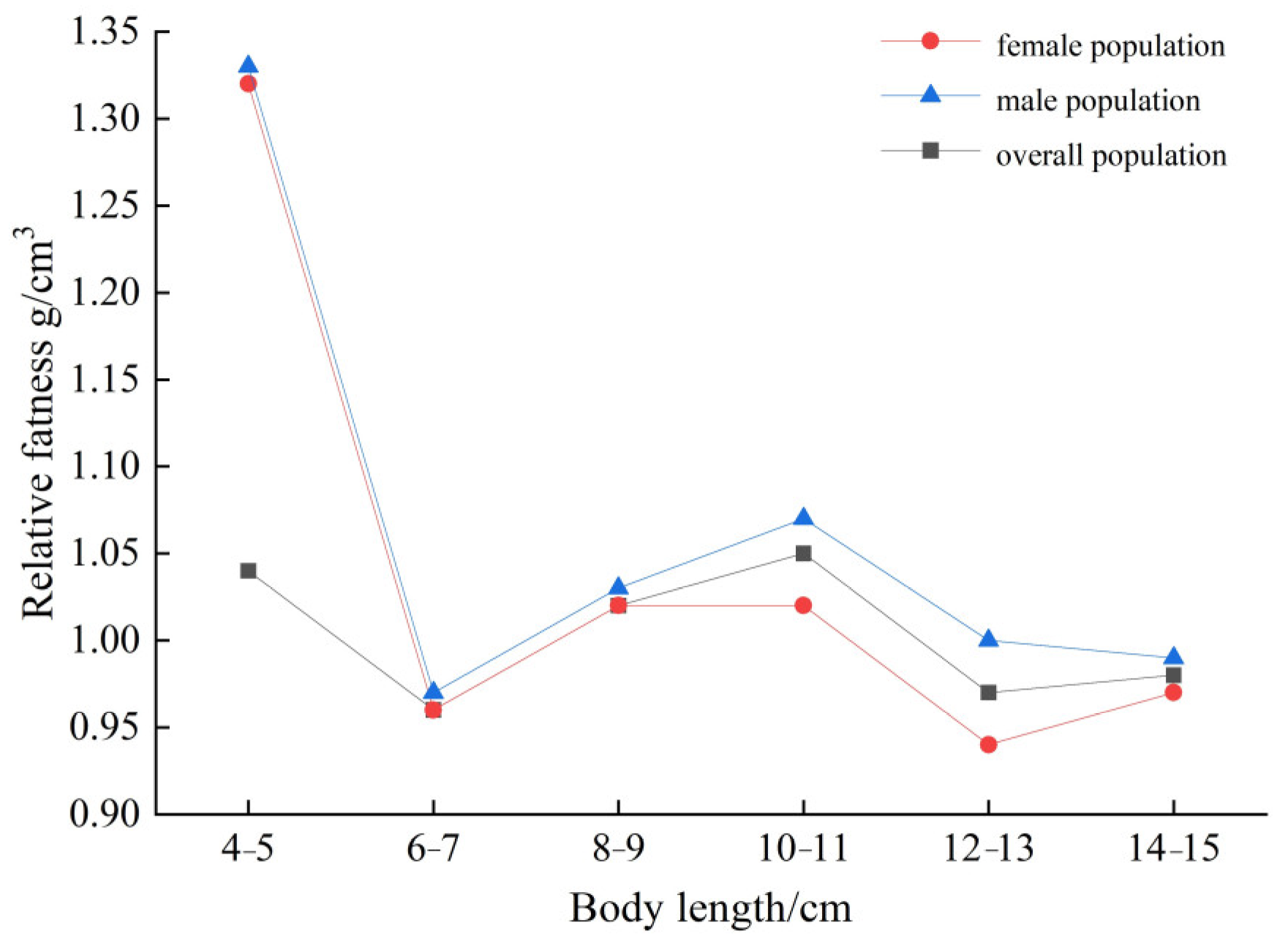 Animals 15 01039 g011