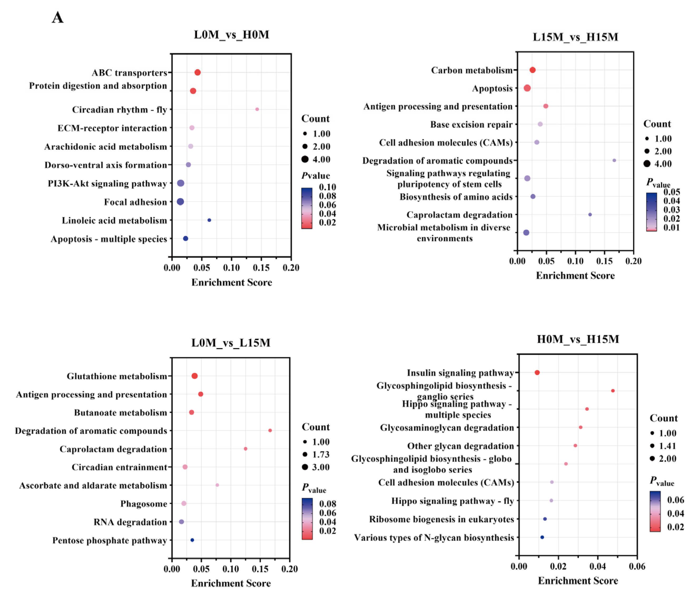 Animals 15 01041 g002a