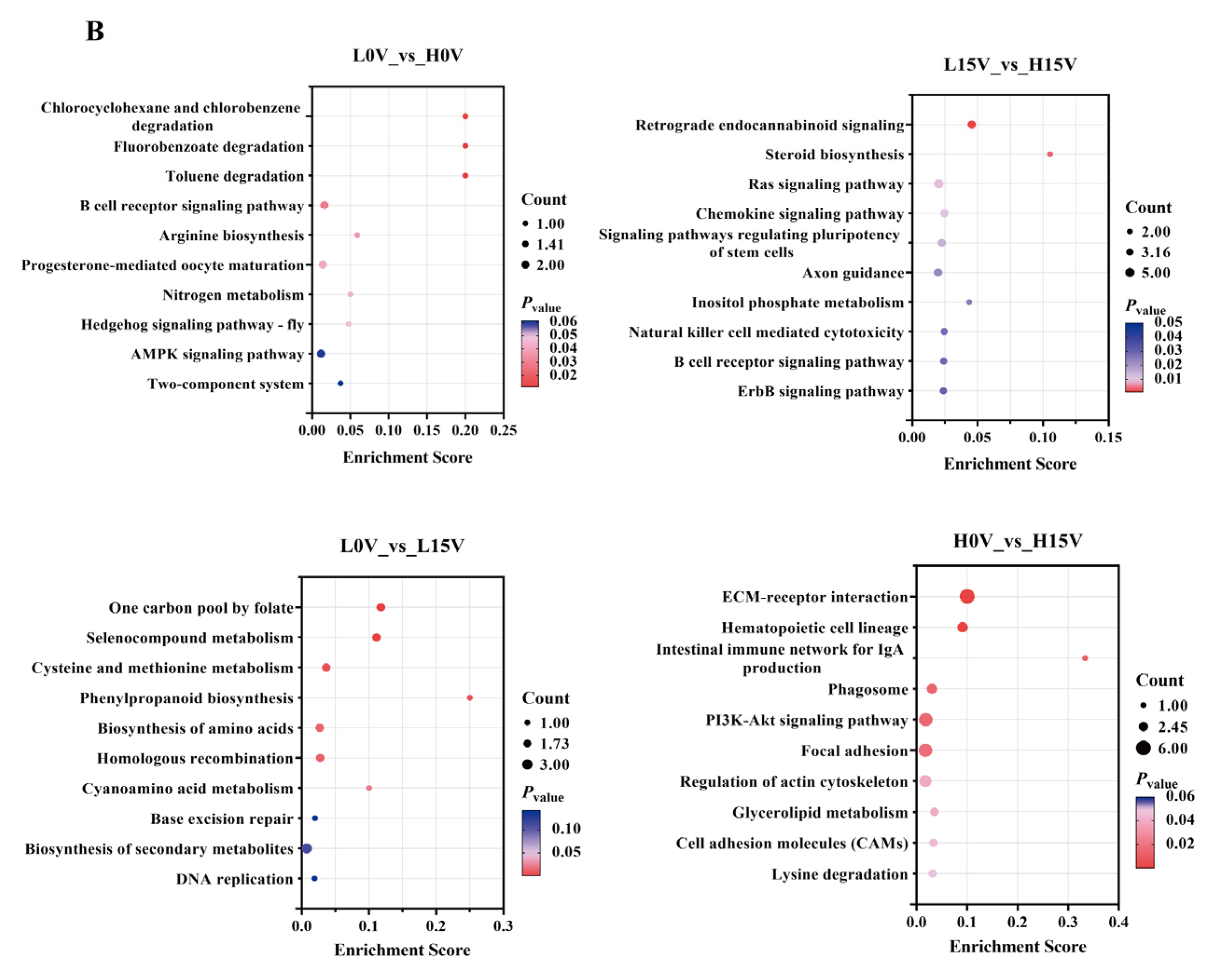Animals 15 01041 g002b