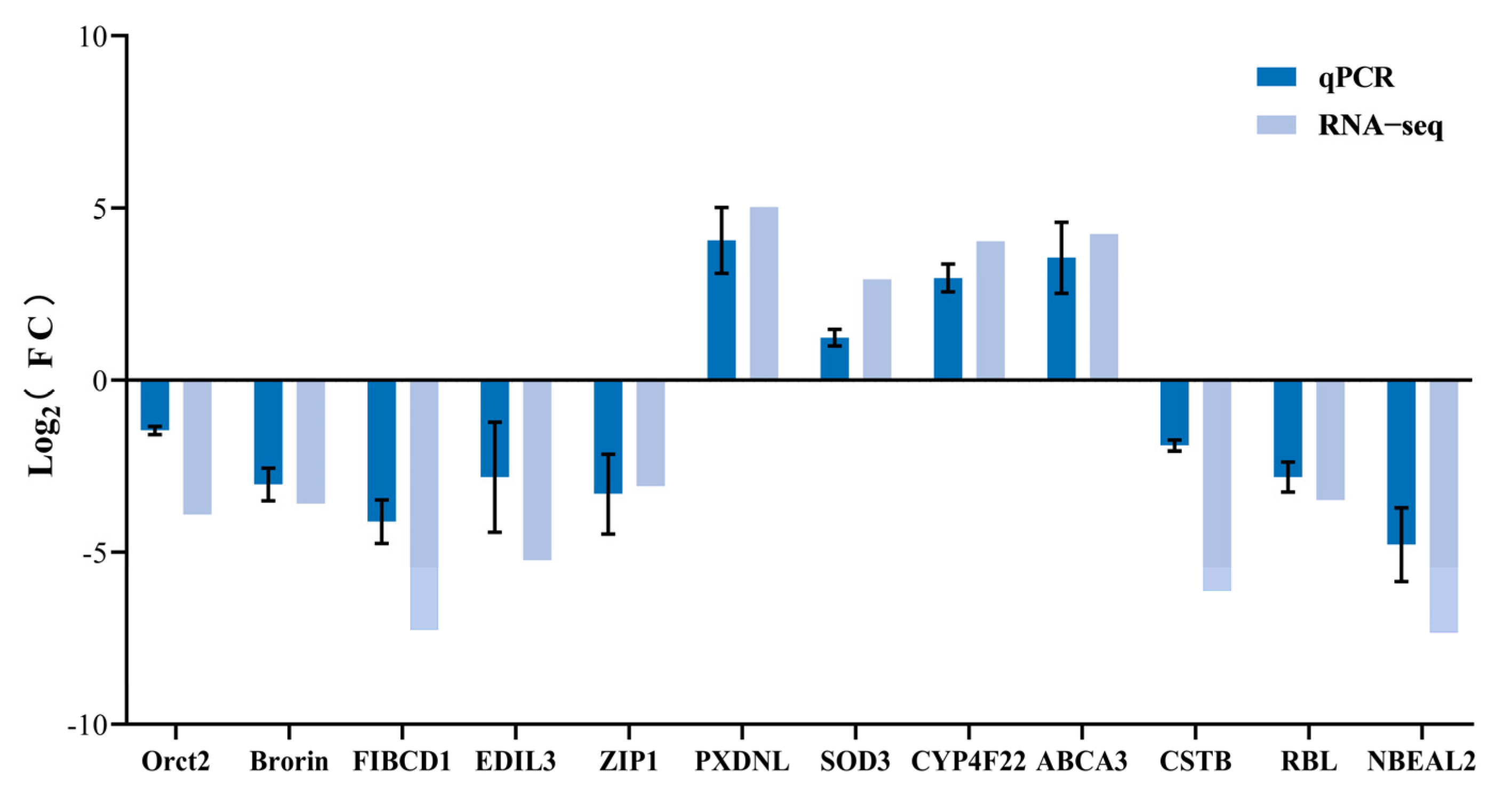 Animals 15 01041 g003