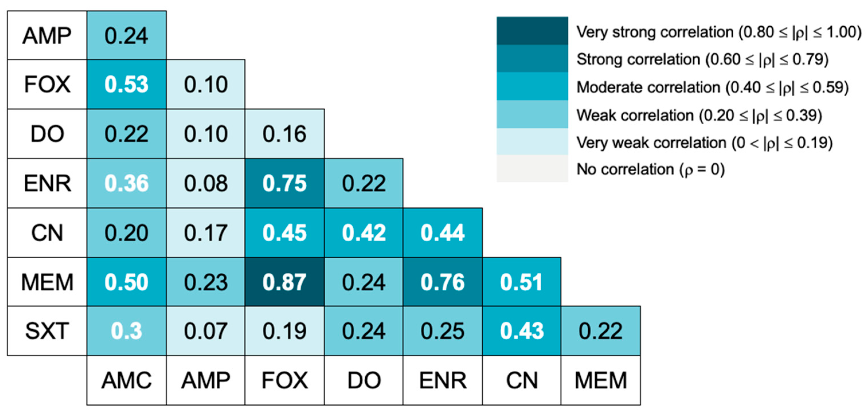 Animals 15 01043 g001 Animals 15 01043 g001